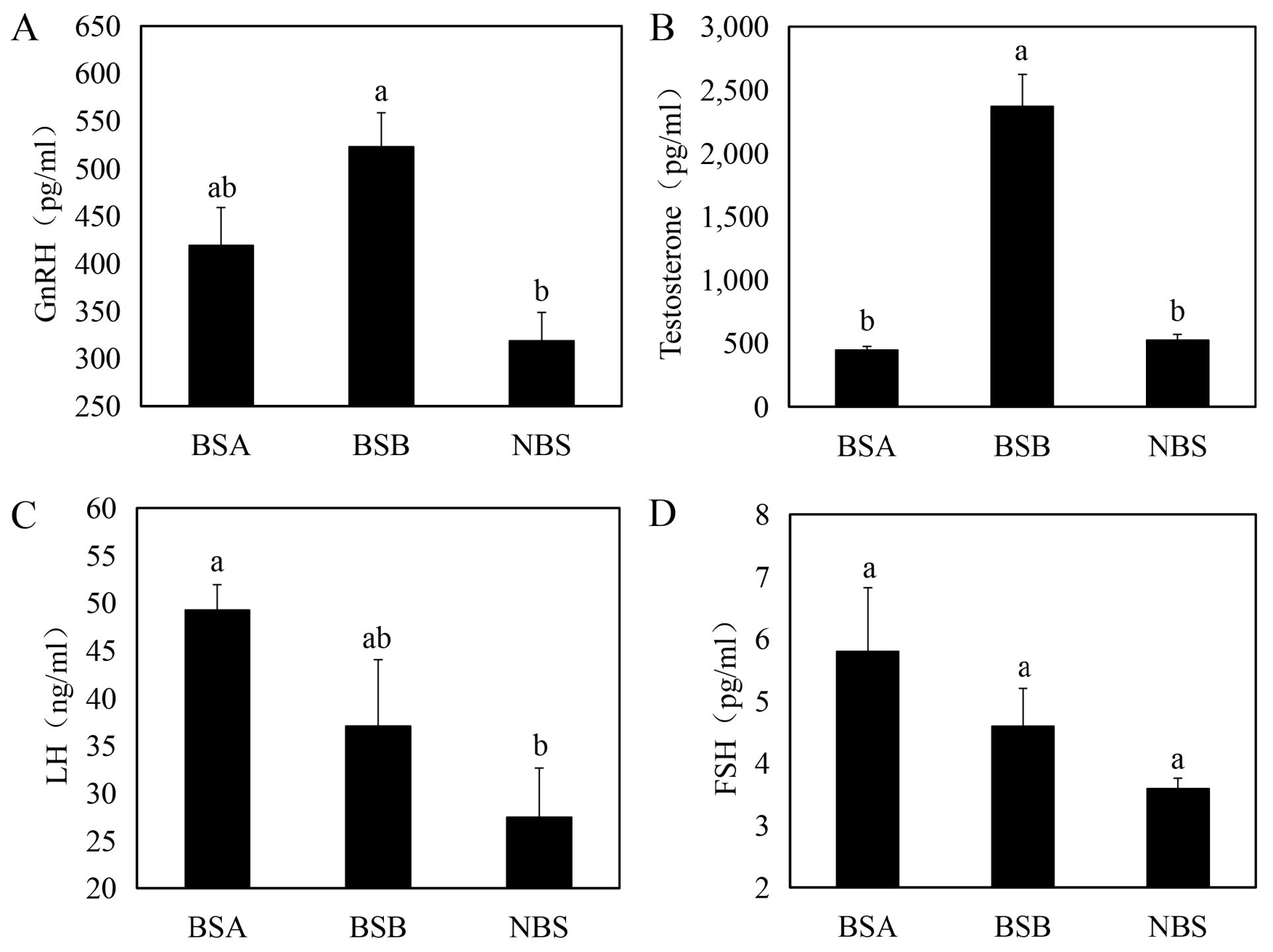 Ijms 24 04611 g002 Ijms 24 04611 g002