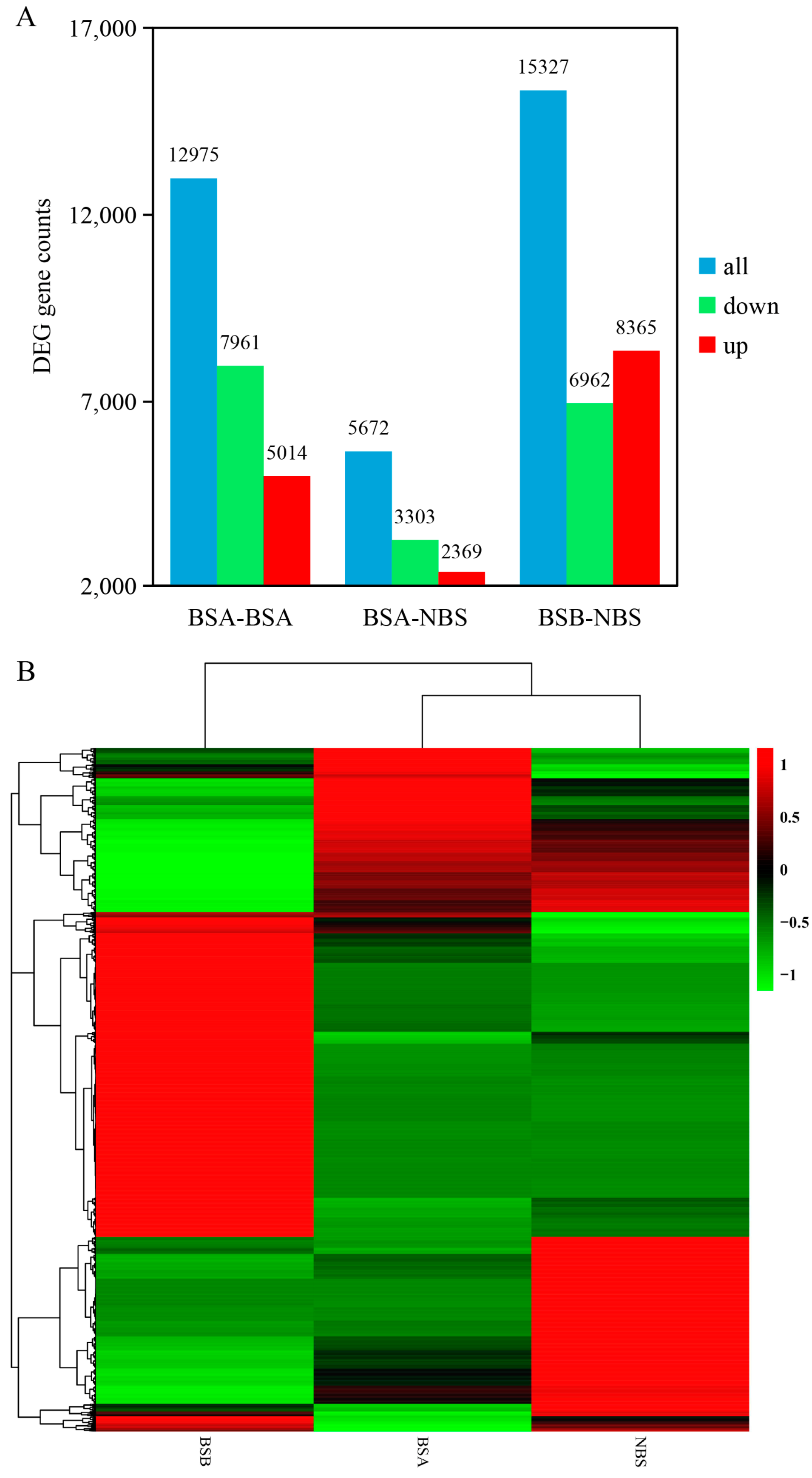 Ijms 24 04611 g003 Ijms 24 04611 g003