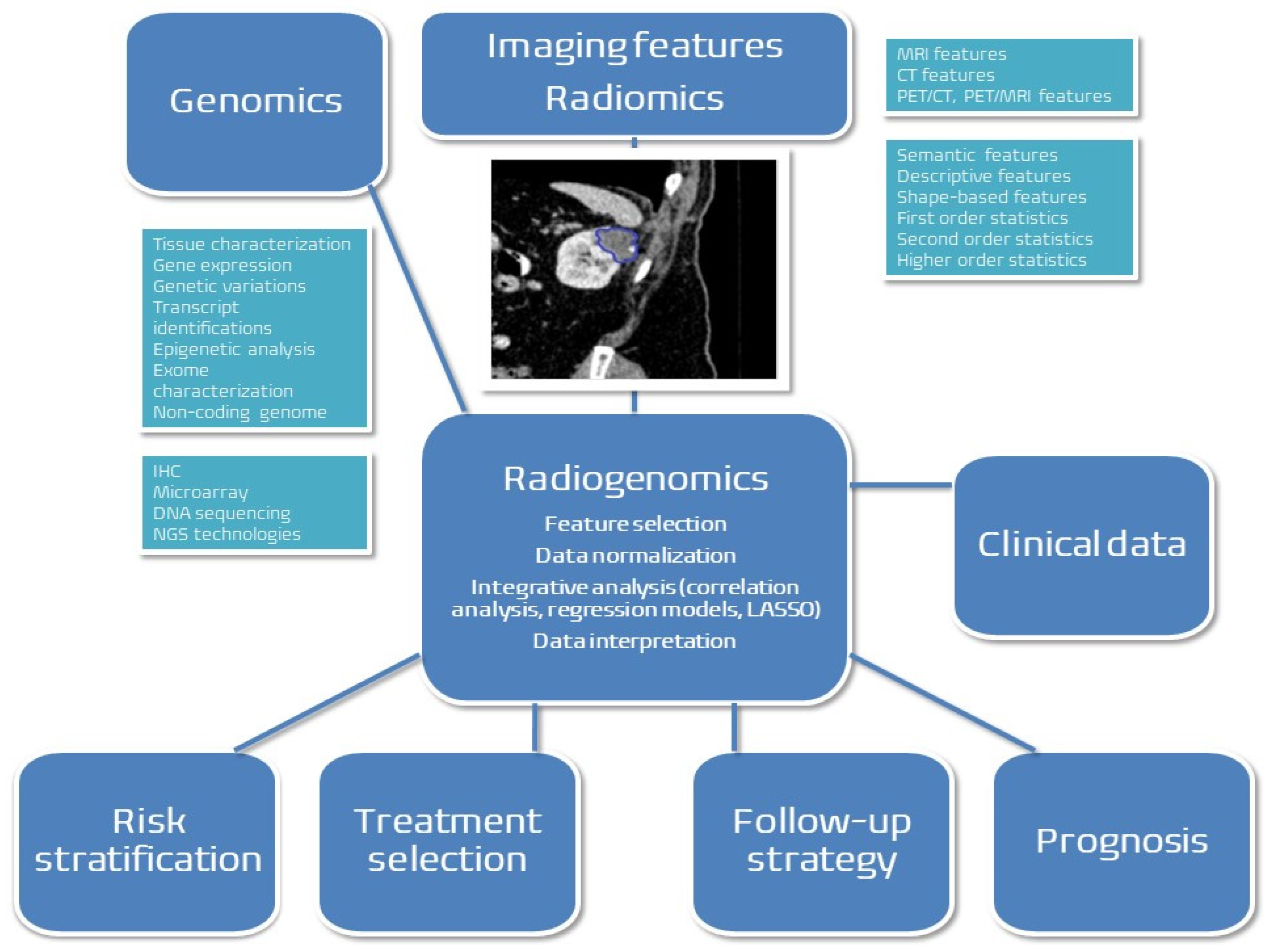 Ijms 24 04615 g001 Ijms 24 04615 g001