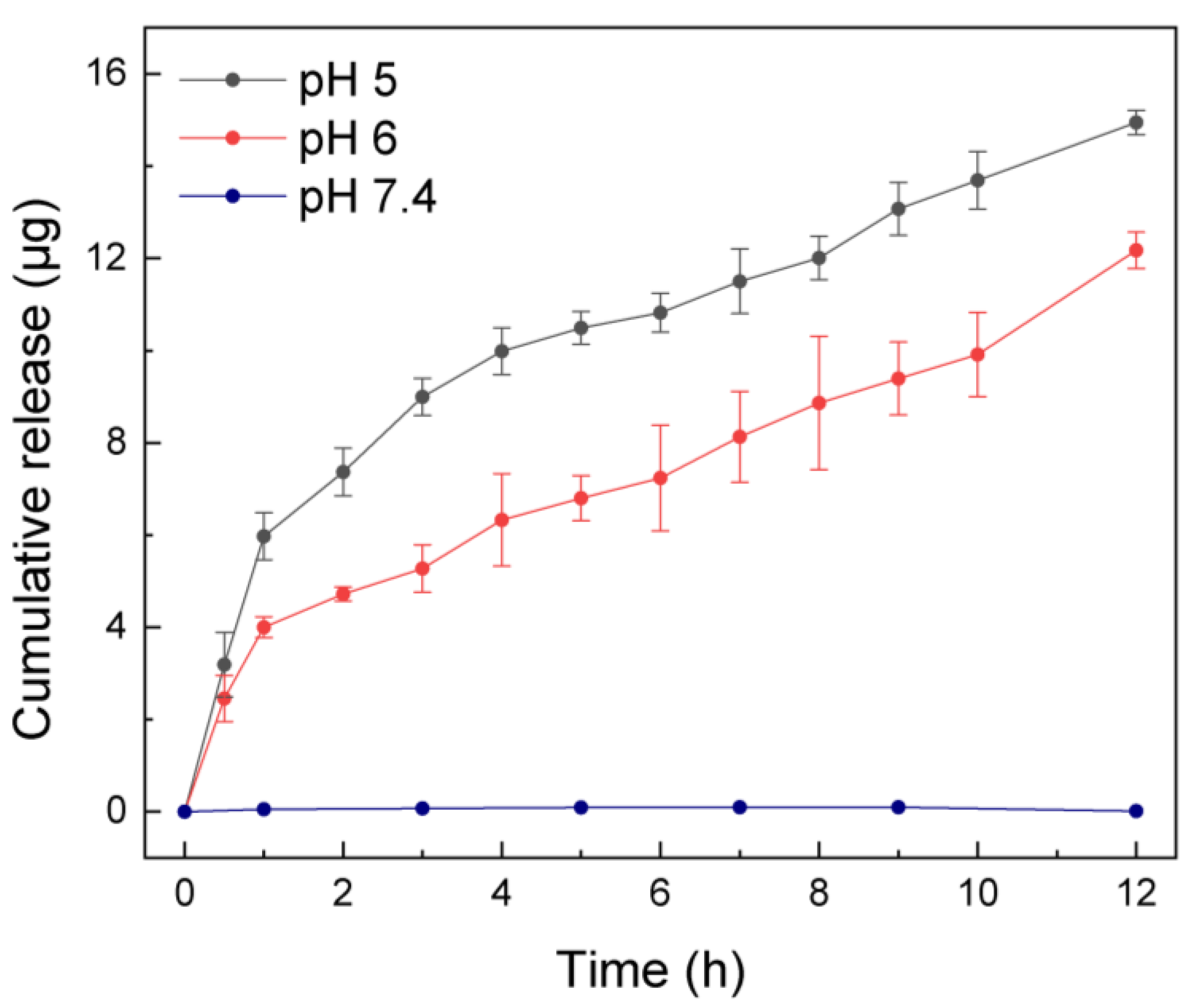 Ijms 24 04616 g003 Ijms 24 04616 g003
