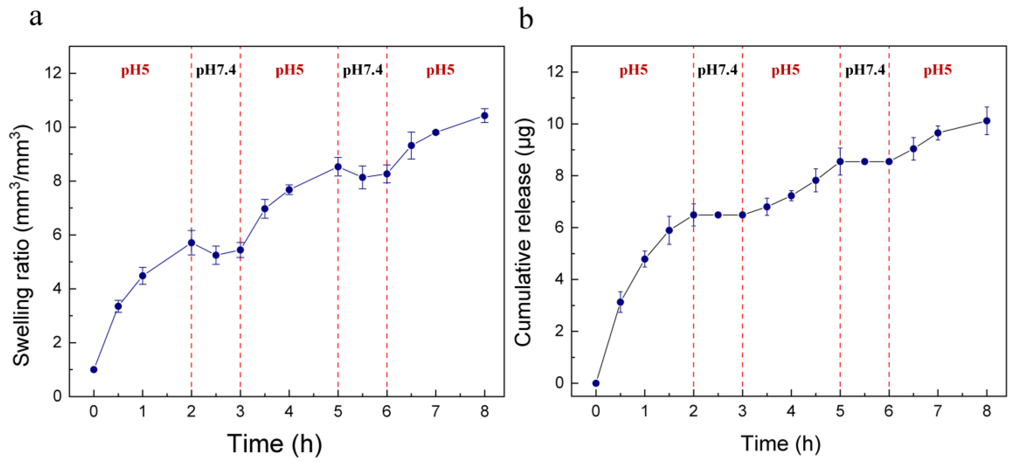 Ijms 24 04616 g004 Ijms 24 04616 g004