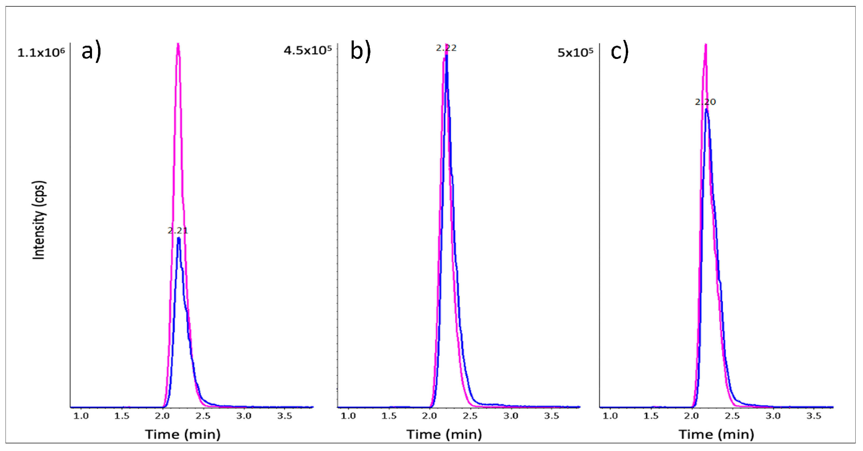 Ijms 24 04625 g003 Ijms 24 04625 g003