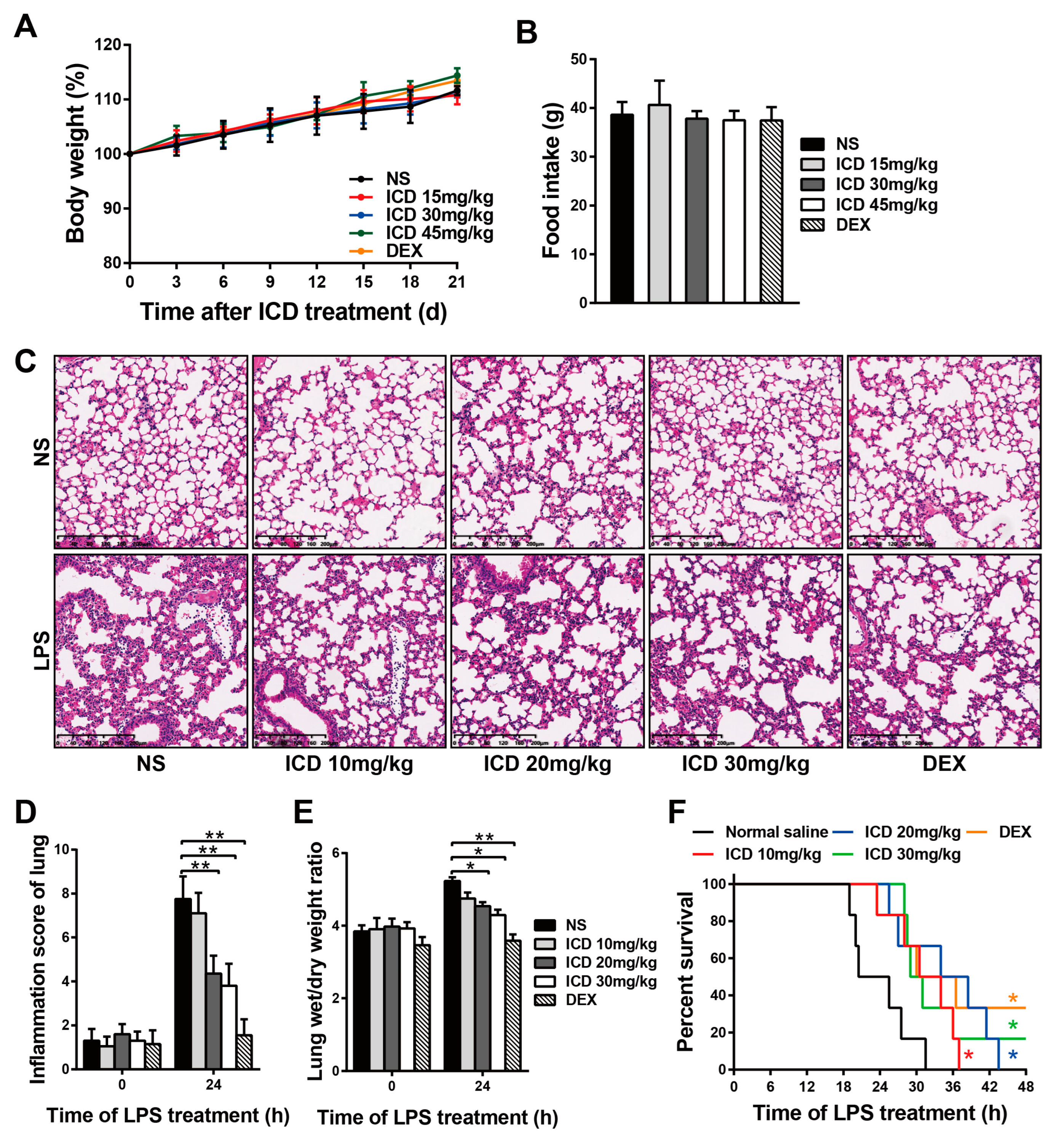 Ijms 24 04629 g002 Ijms 24 04629 g002