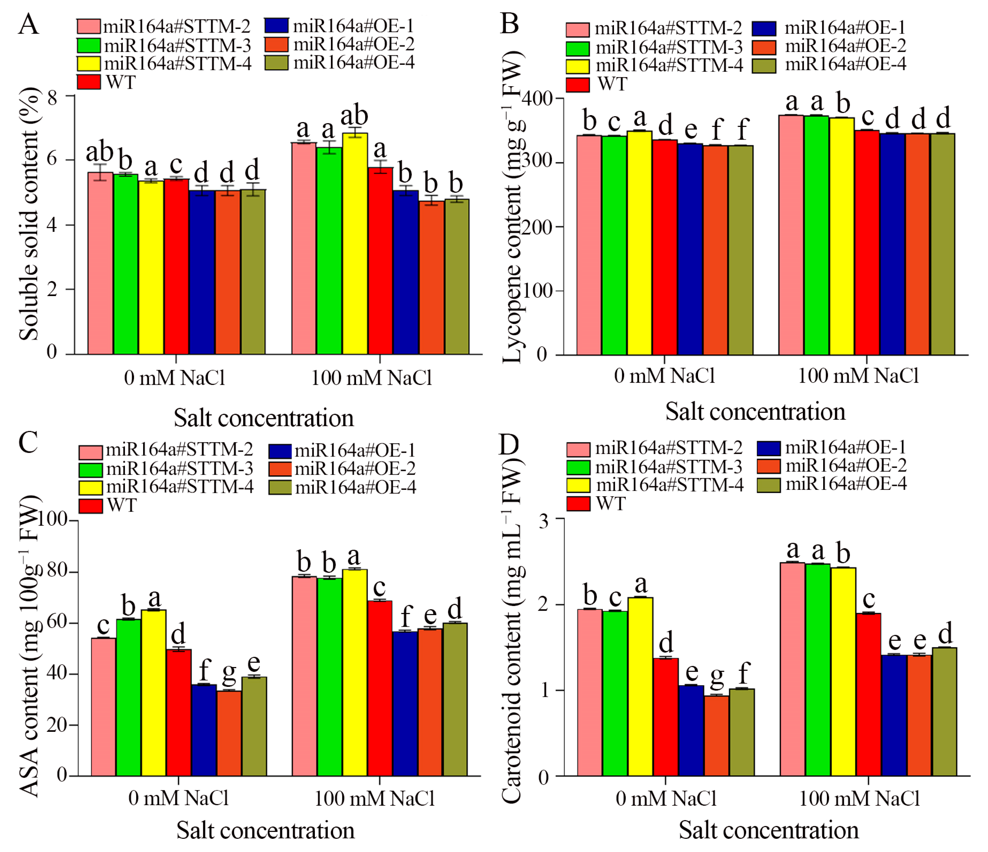 Ijms 24 04639 g006 Ijms 24 04639 g006