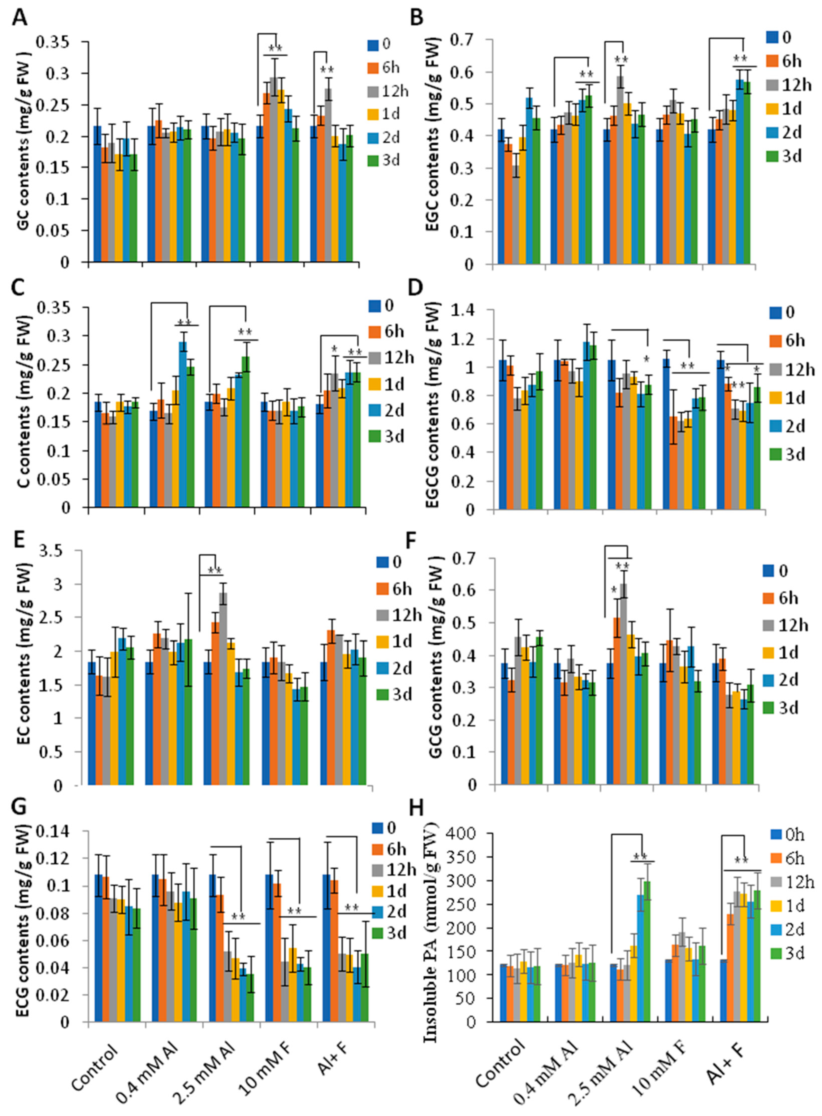 Ijms 24 04640 g005 Ijms 24 04640 g005