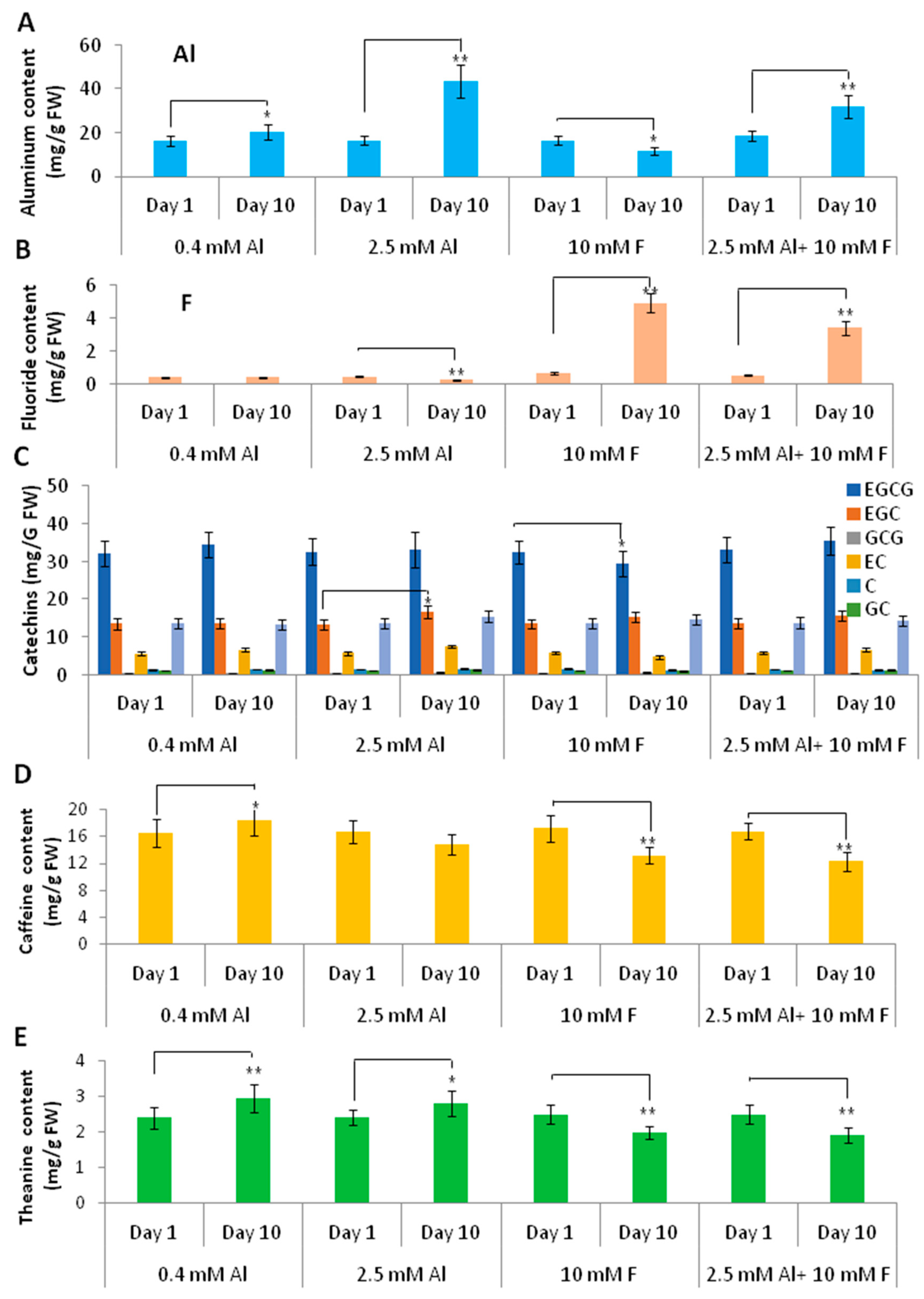 Ijms 24 04640 g007 Ijms 24 04640 g007