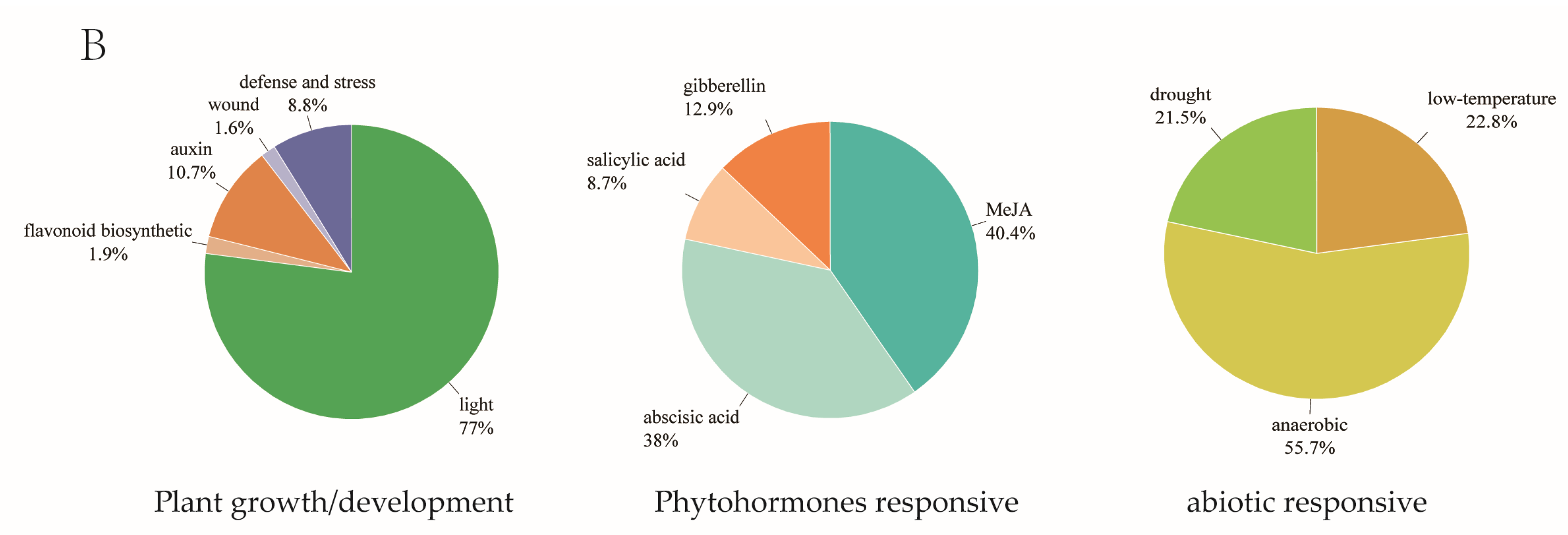 Ijms 24 04641 g005b Ijms 24 04641 g005b