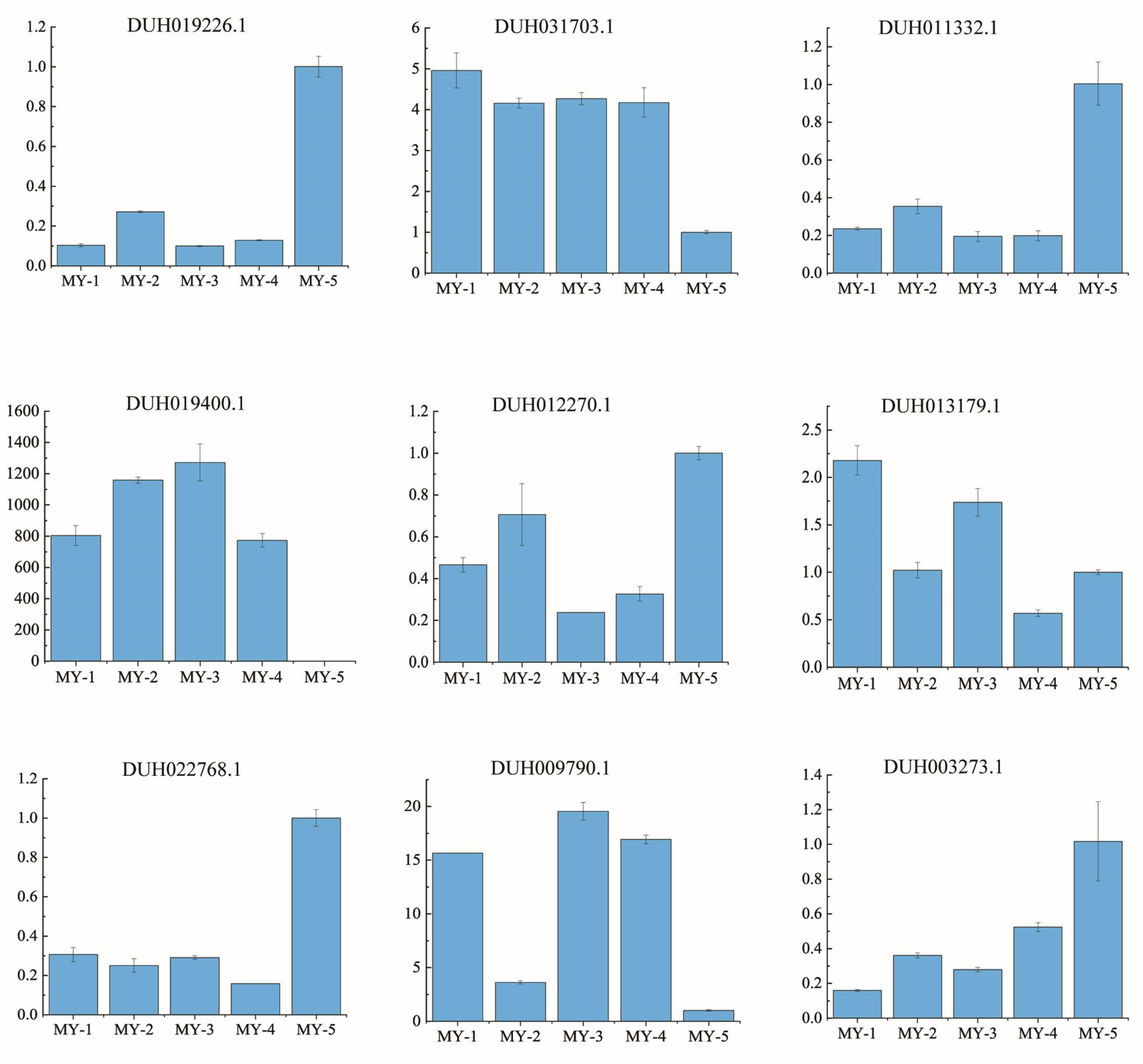 Ijms 24 04641 g011 Ijms 24 04641 g011