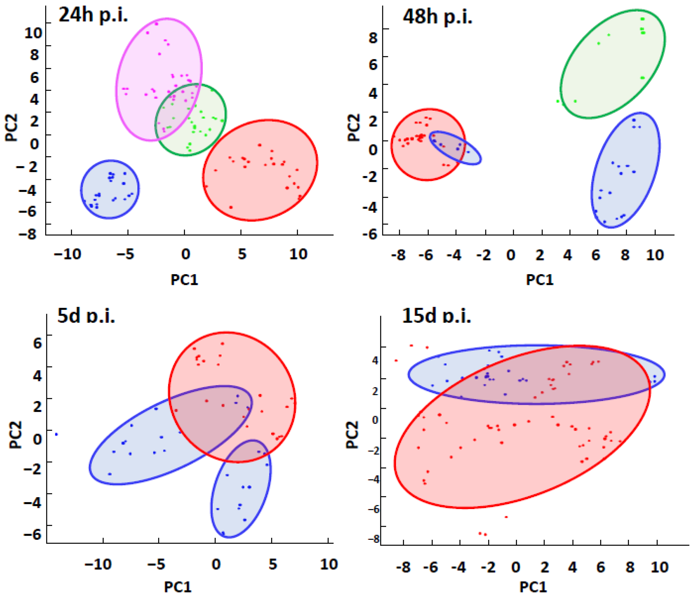 Ijms 24 04658 g002 Ijms 24 04658 g002
