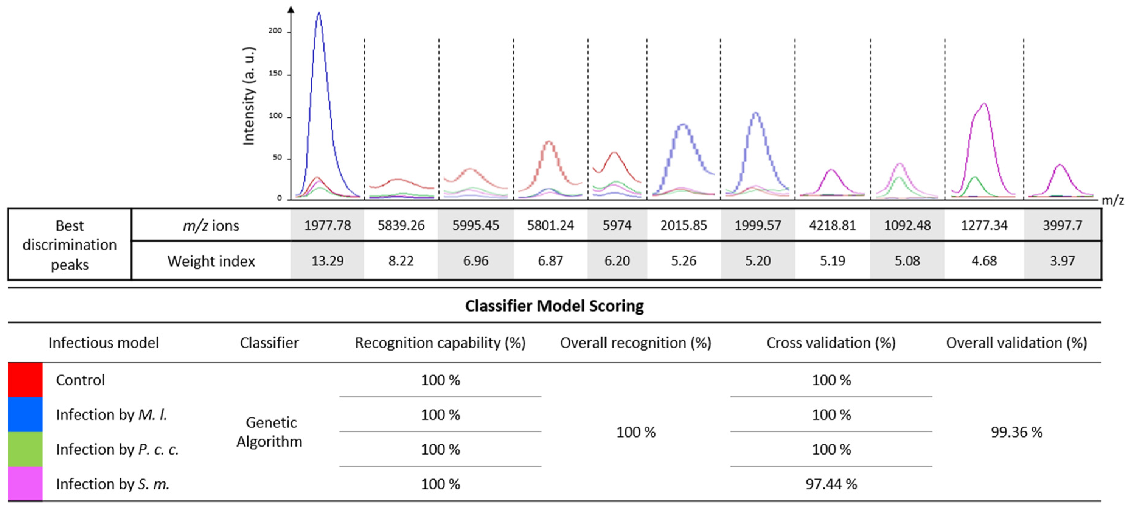 Ijms 24 04658 g004 Ijms 24 04658 g004