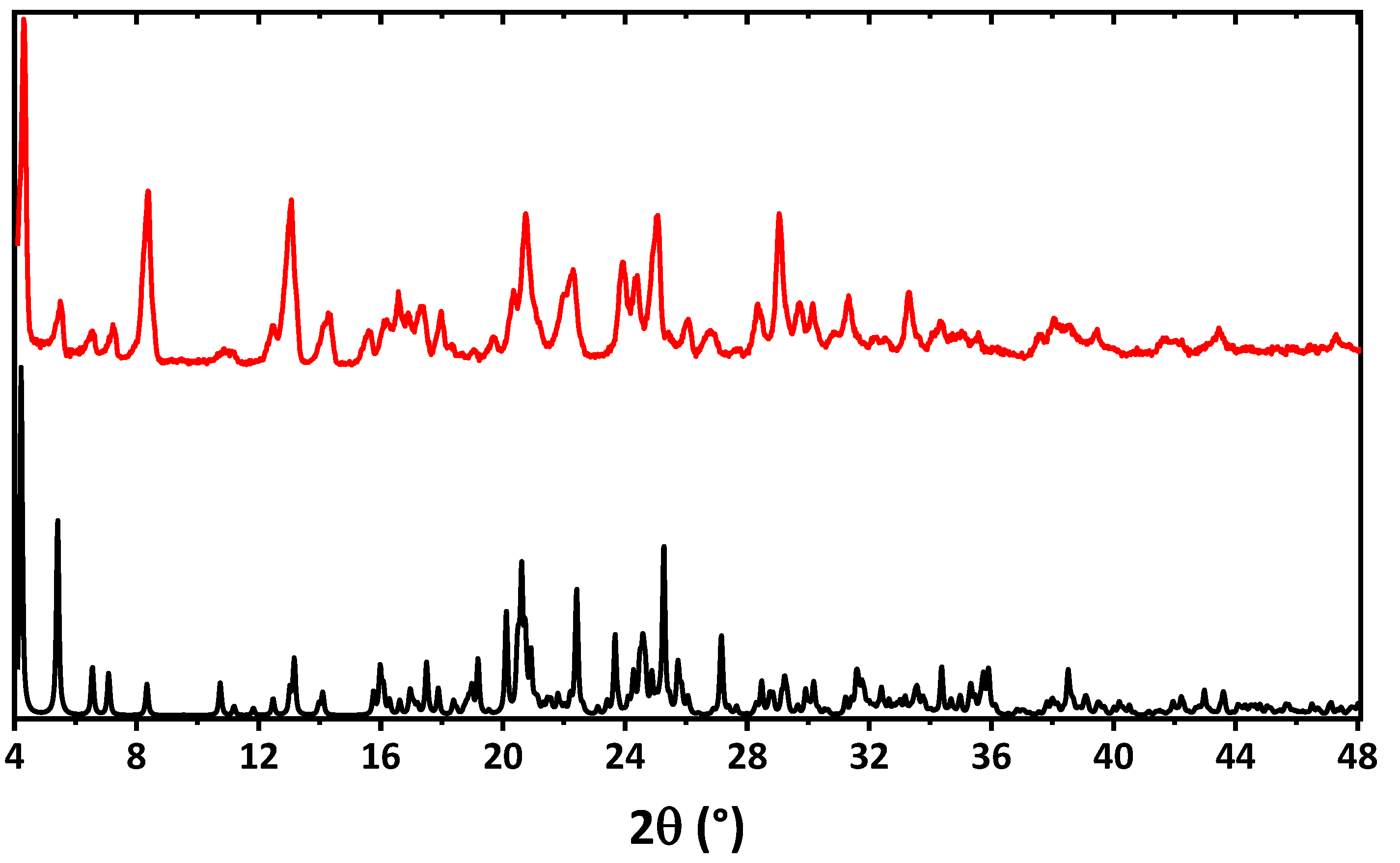 Ijms 24 04660 g005 Ijms 24 04660 g005