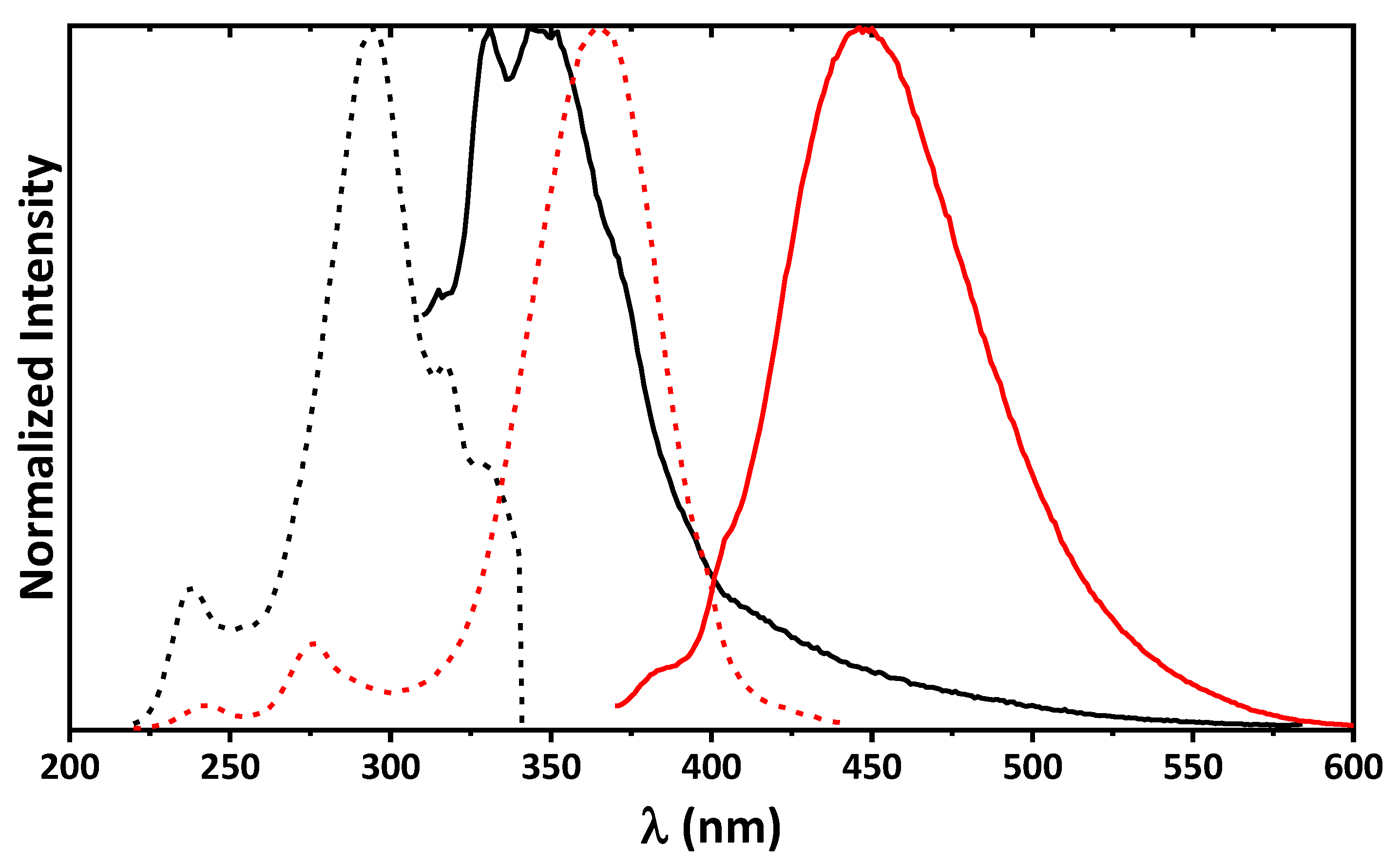 Ijms 24 04660 g007 Ijms 24 04660 g007