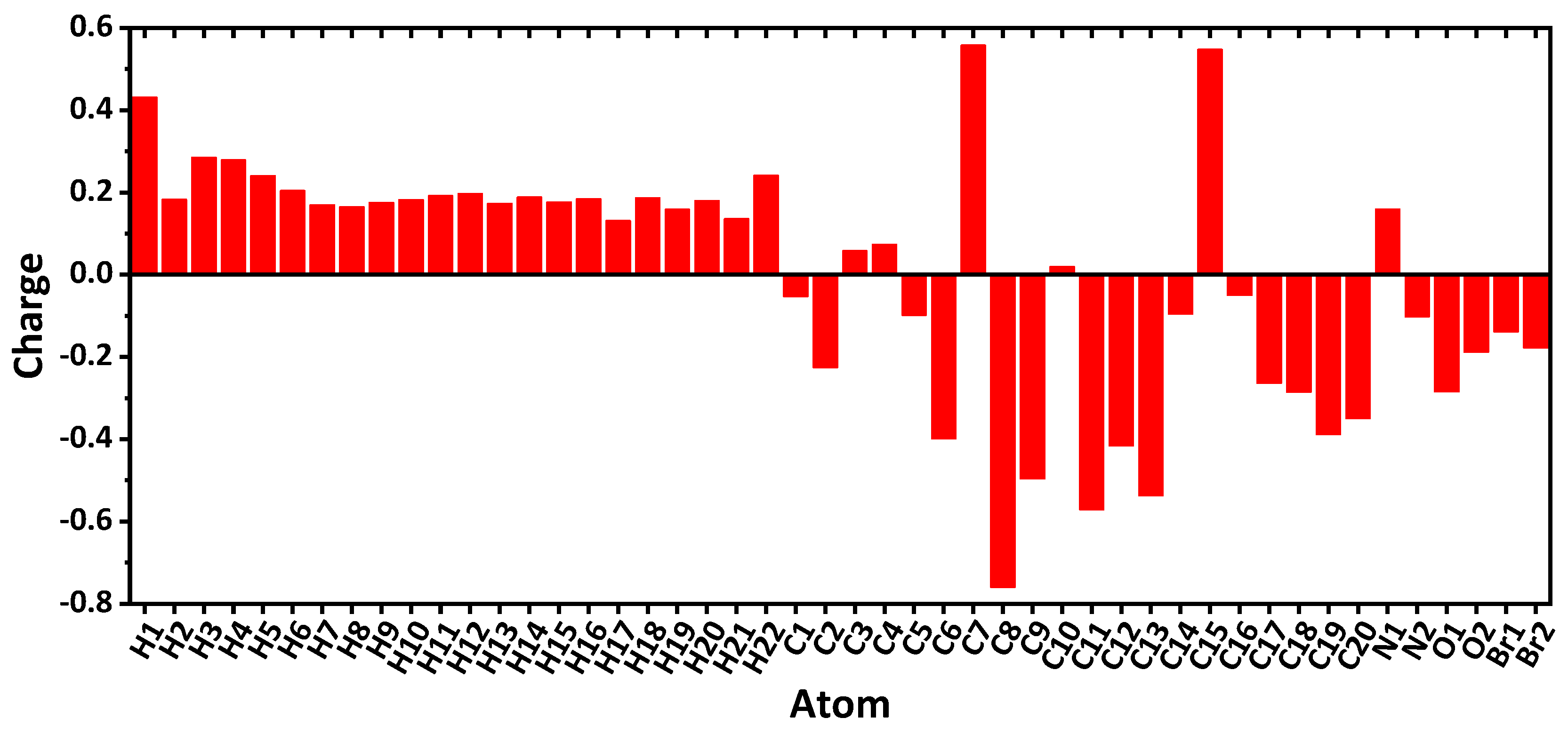 Ijms 24 04660 g009 Ijms 24 04660 g009