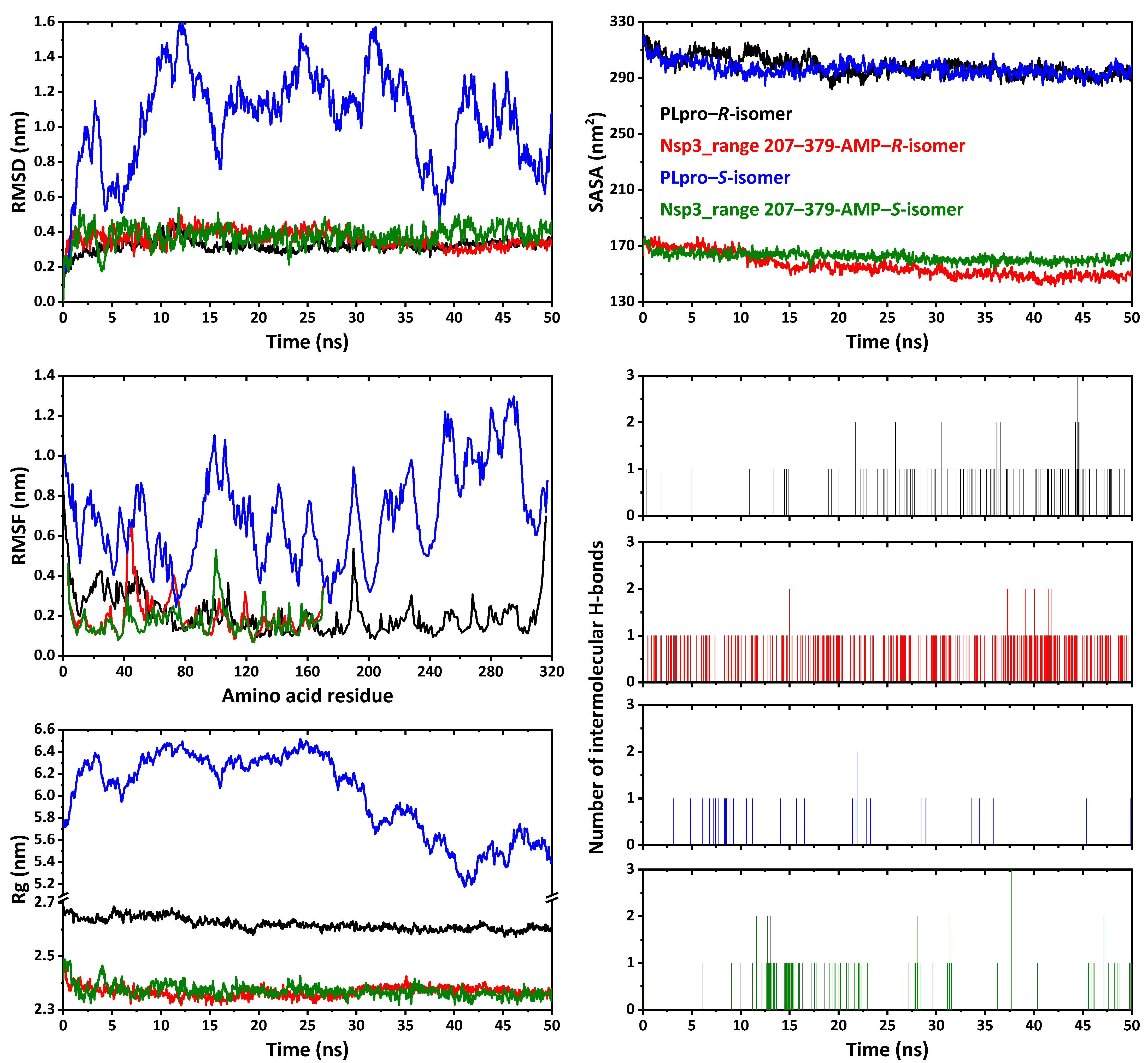 Ijms 24 04660 g015 Ijms 24 04660 g015