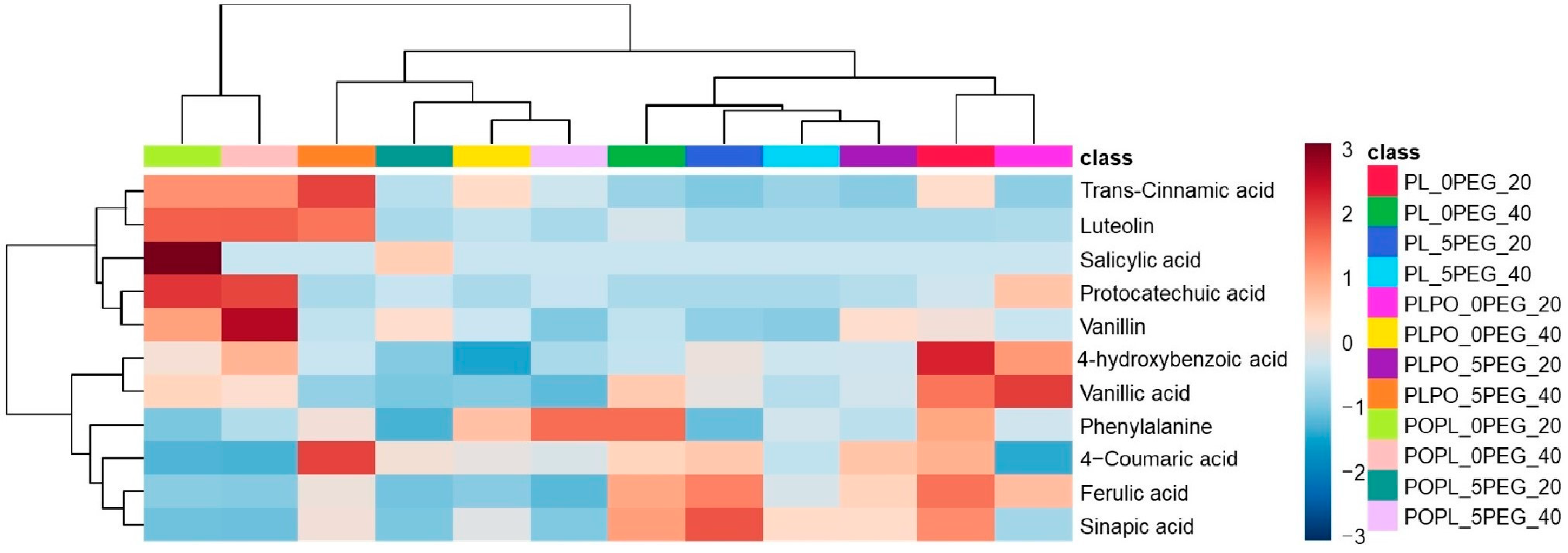 Ijms 24 04690 g006 Ijms 24 04690 g006