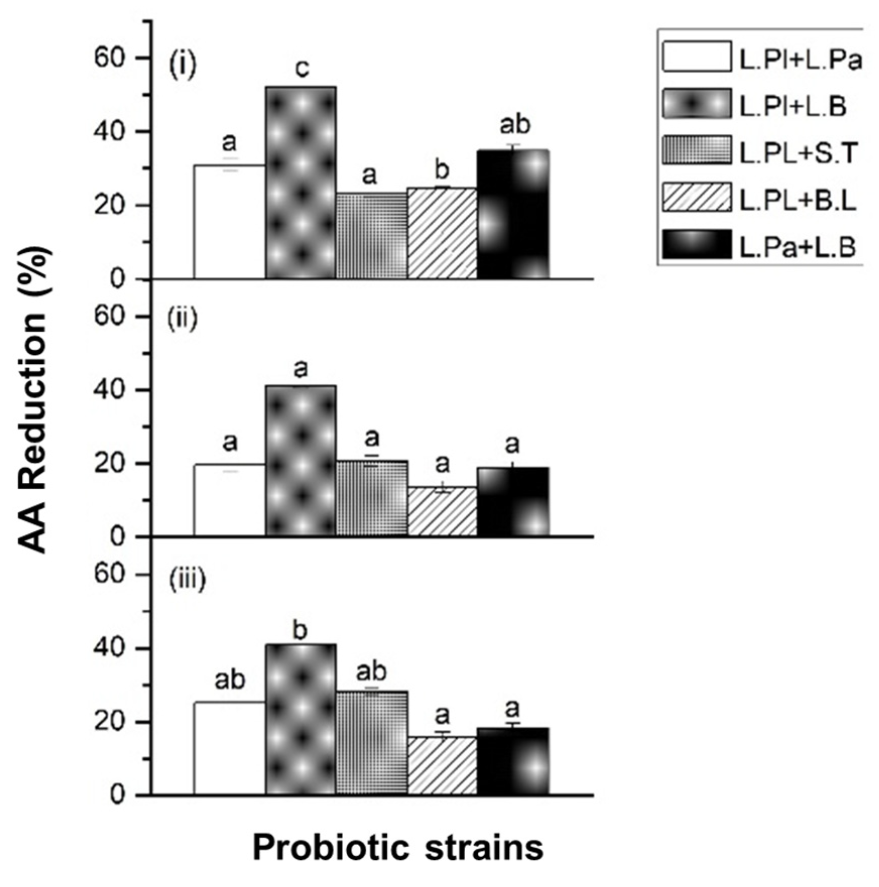 Ijms 24 04693 g003 Ijms 24 04693 g003