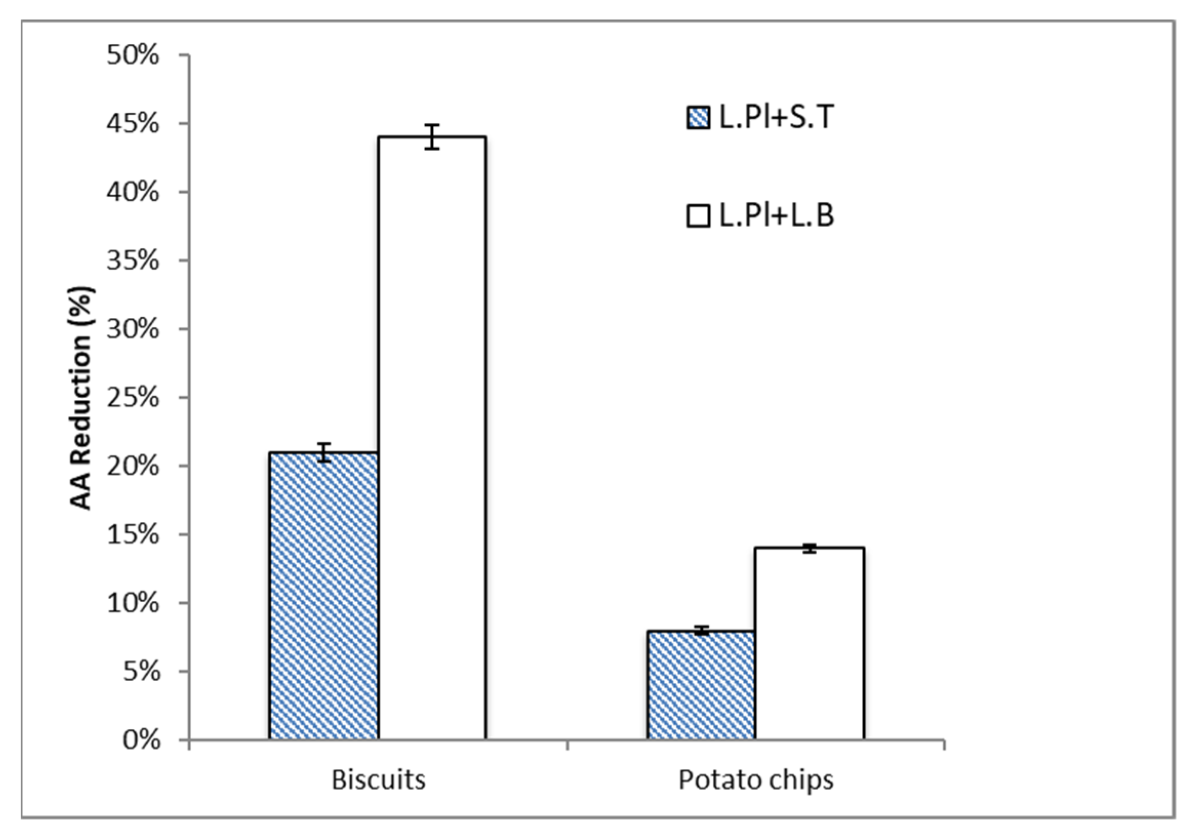 Ijms 24 04693 g004 Ijms 24 04693 g004