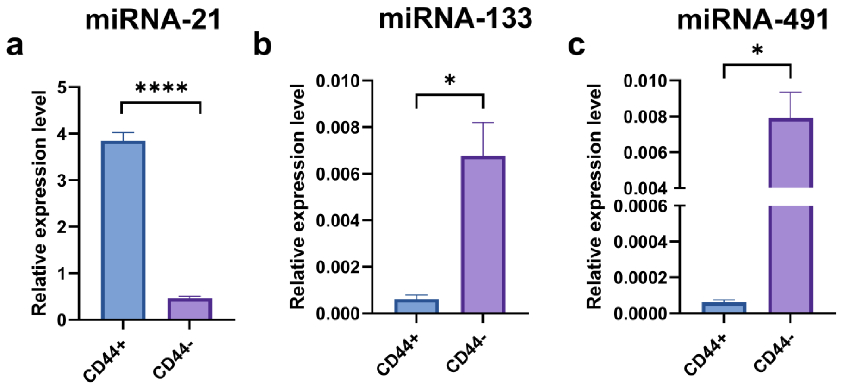 Ijms 24 04704 g013 Ijms 24 04704 g013
