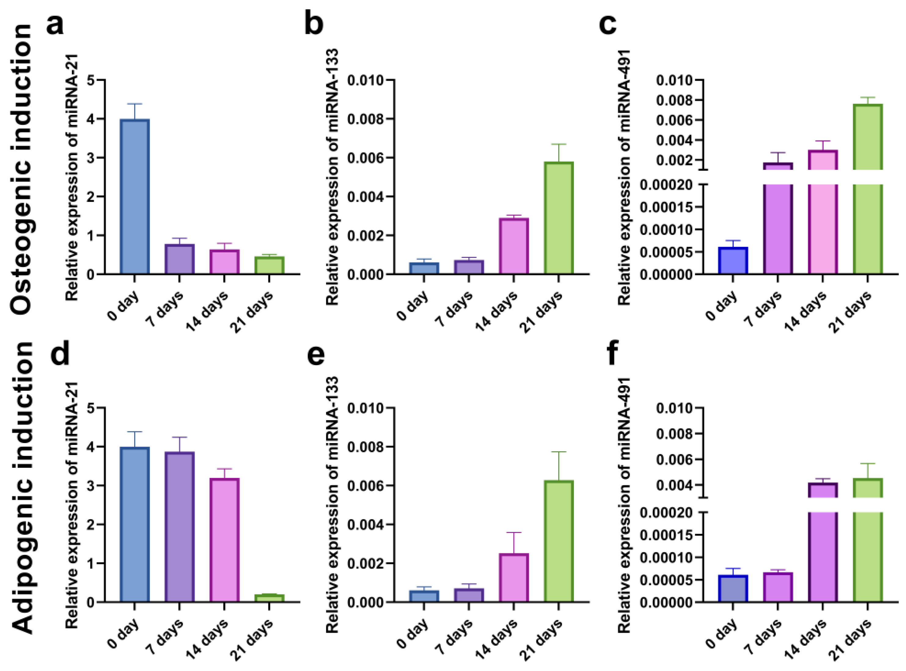 Ijms 24 04704 g014 Ijms 24 04704 g014