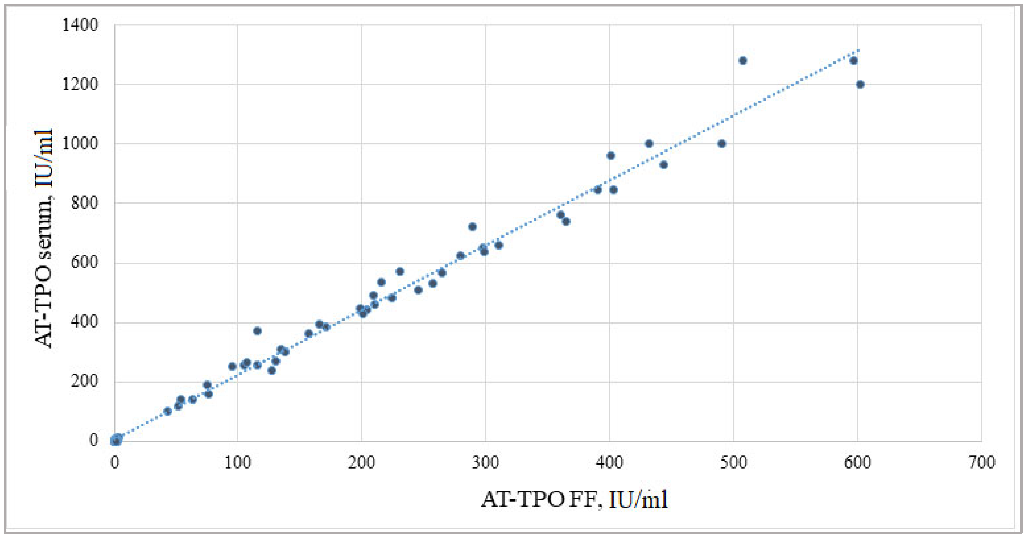 IJMS Free Full Text Impact Of Antithyroperoxidase Antibodies Anti ijms-free-full-text-impact-of-antithyroperoxidase-antibodies-anti