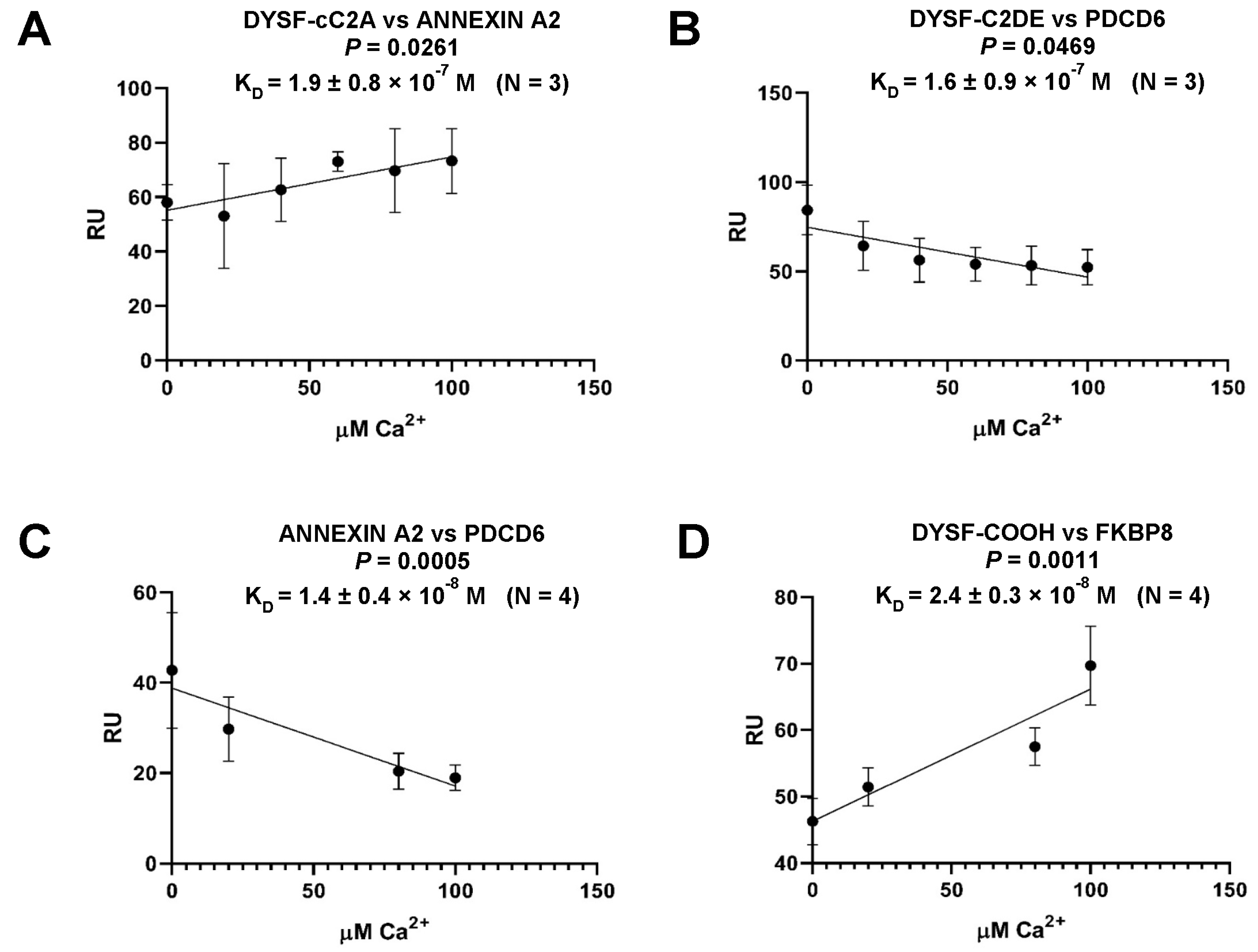 Ijms 24 04707 g003 Ijms 24 04707 g003