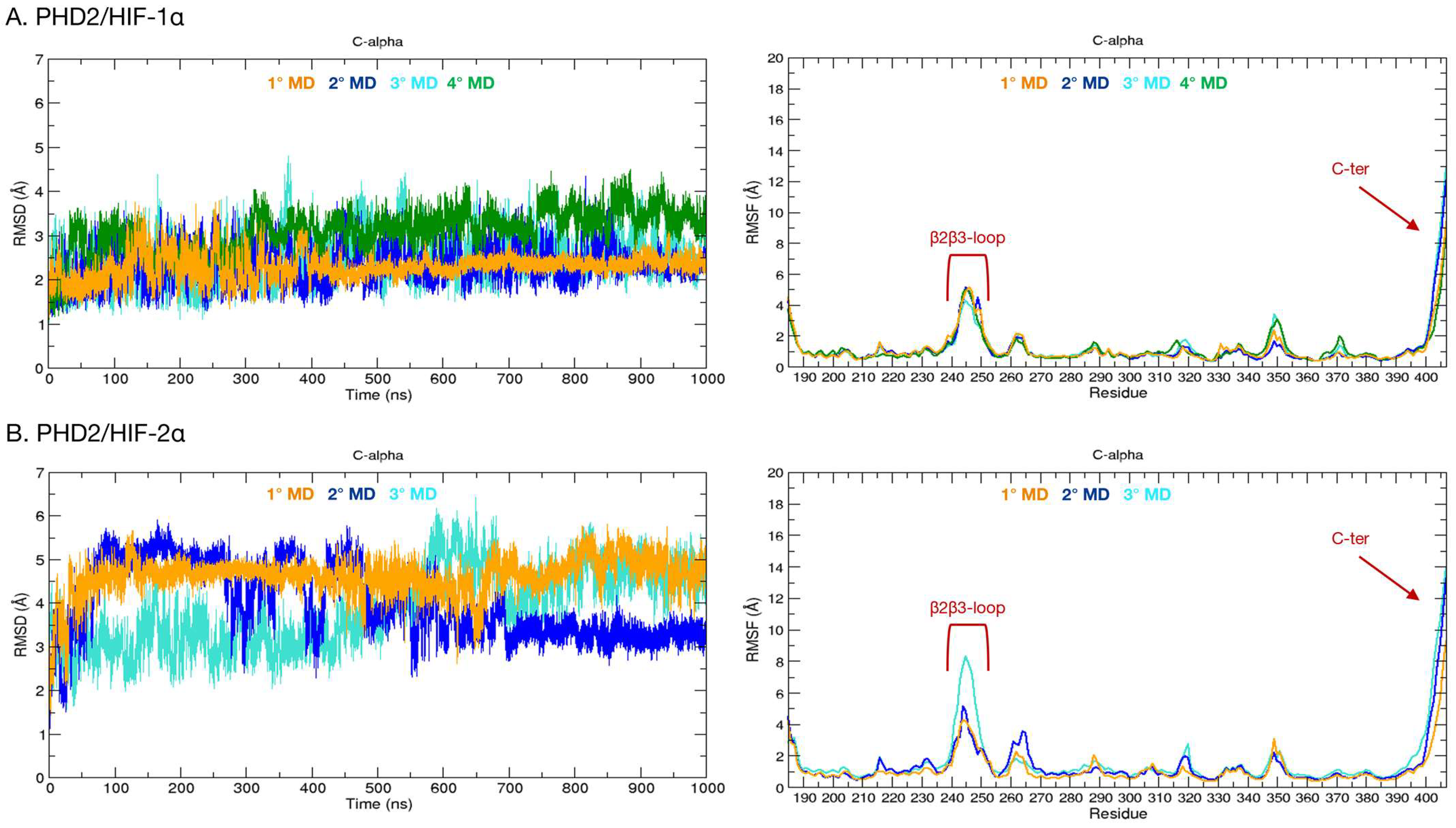 Ijms 24 04710 g003 Ijms 24 04710 g003