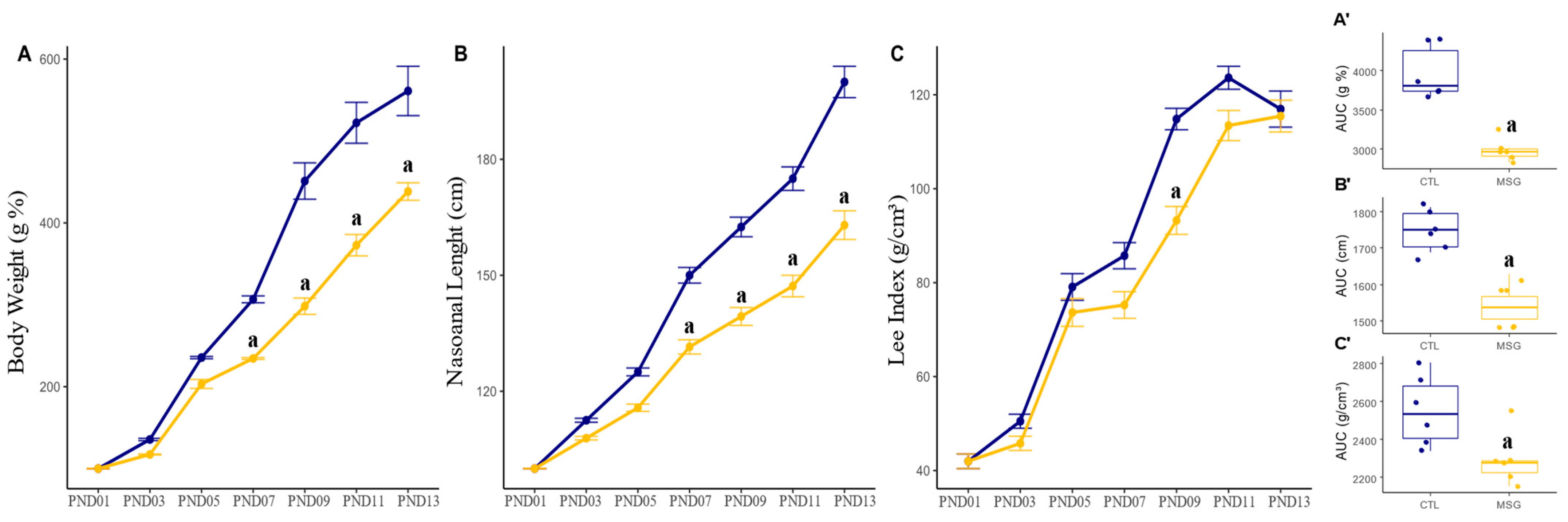 Ijms 24 04730 g001 Ijms 24 04730 g001
