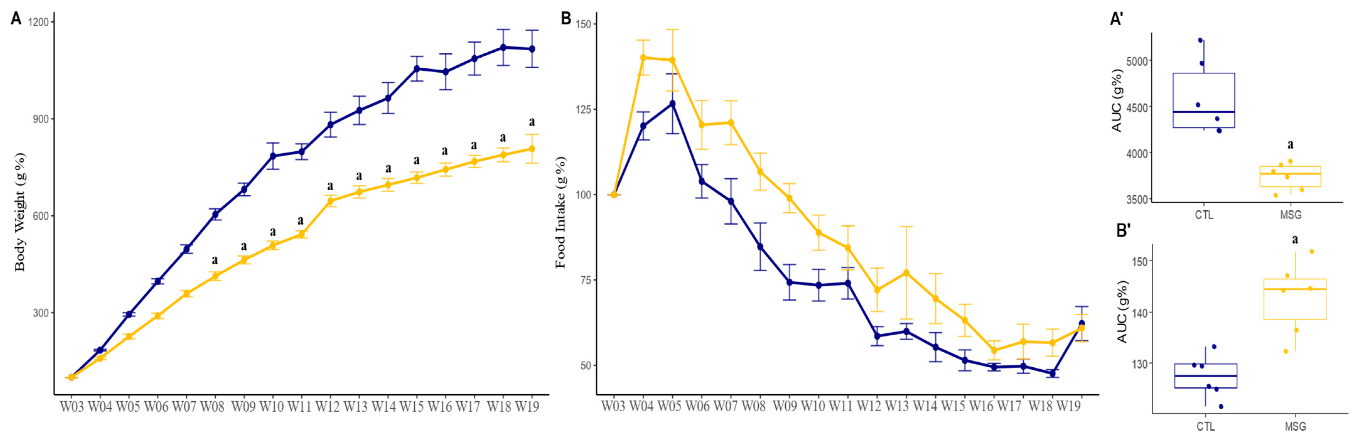 Ijms 24 04730 g002 Ijms 24 04730 g002