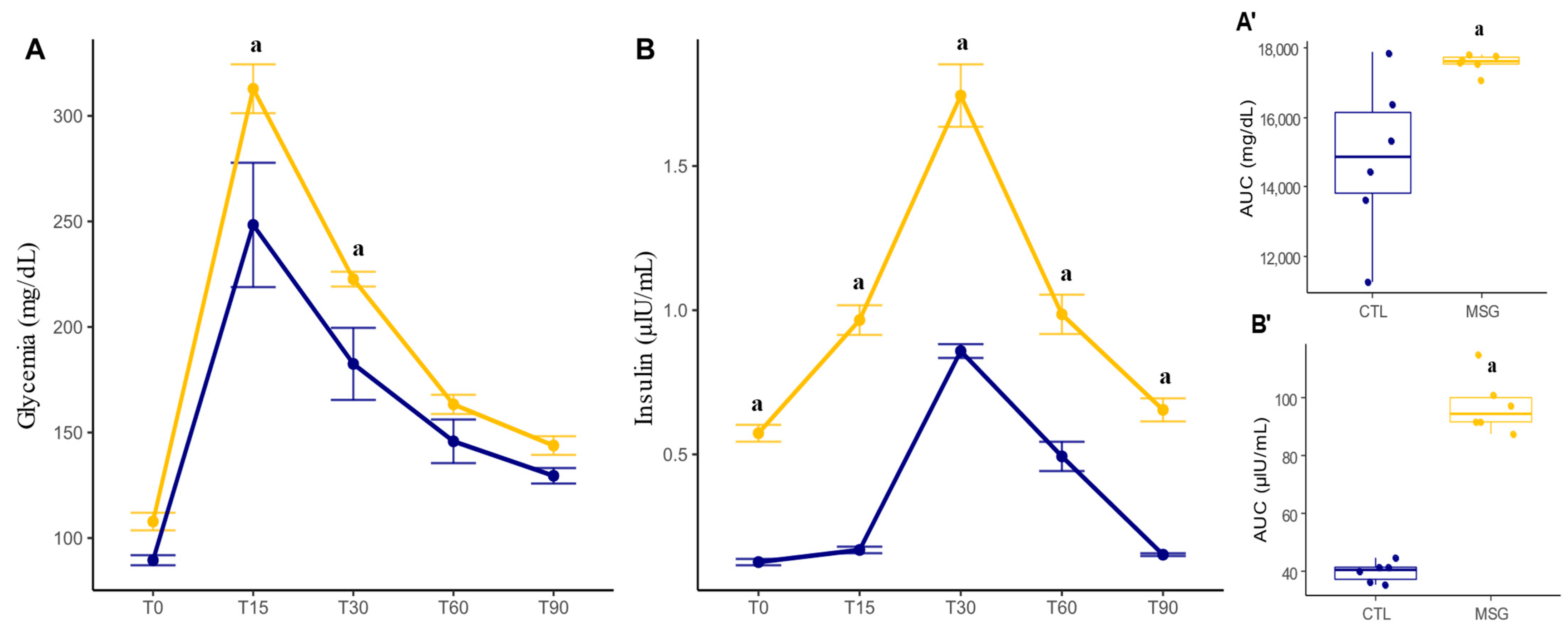 Ijms 24 04730 g003 Ijms 24 04730 g003