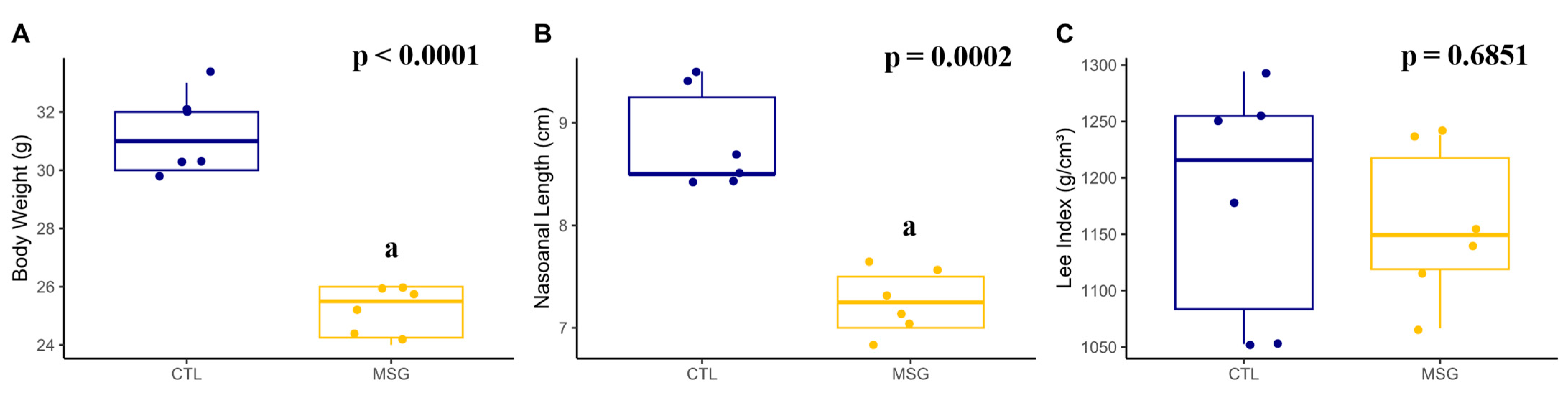 Ijms 24 04730 g004 Ijms 24 04730 g004