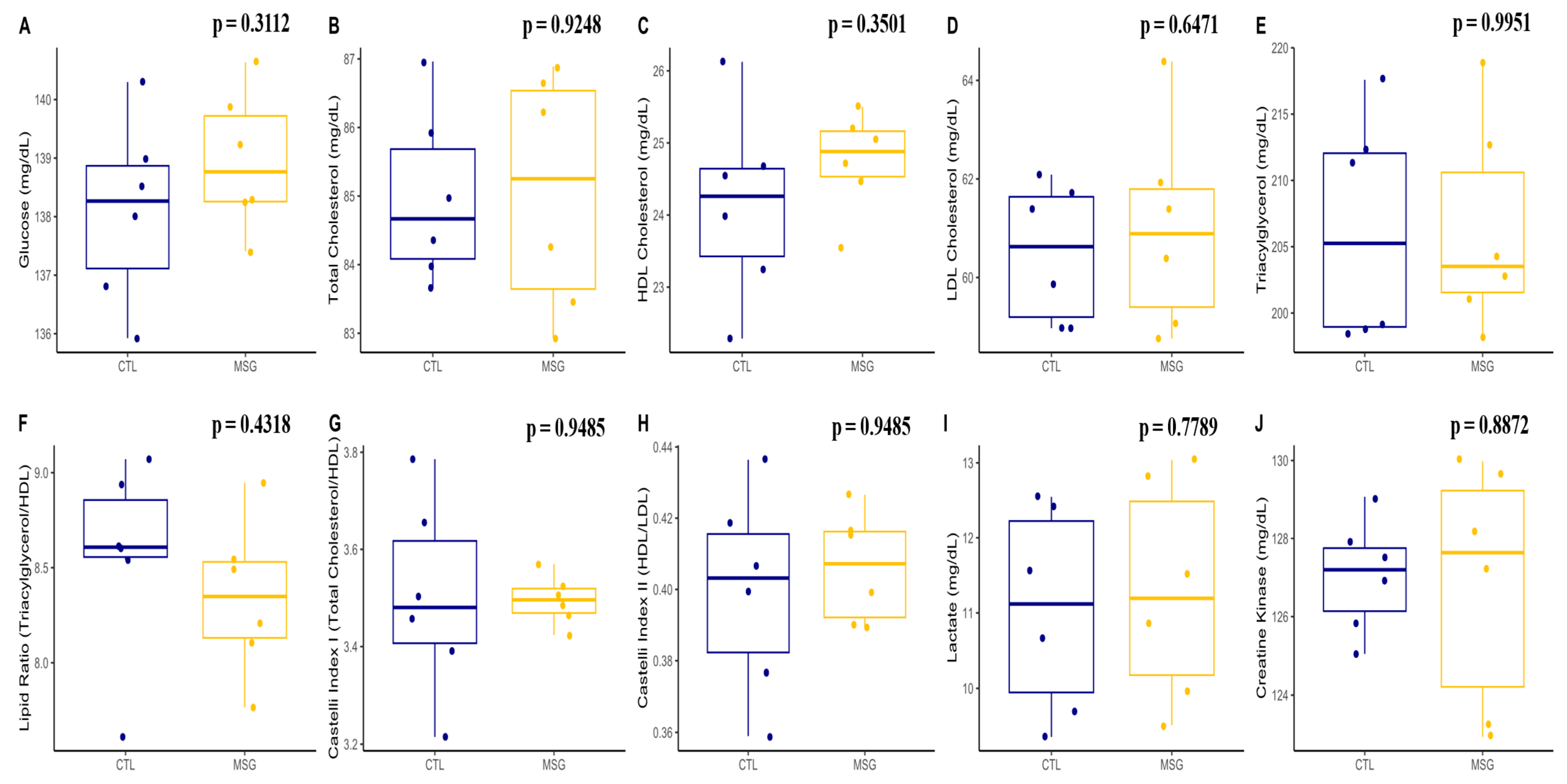 Ijms 24 04730 g005 Ijms 24 04730 g005