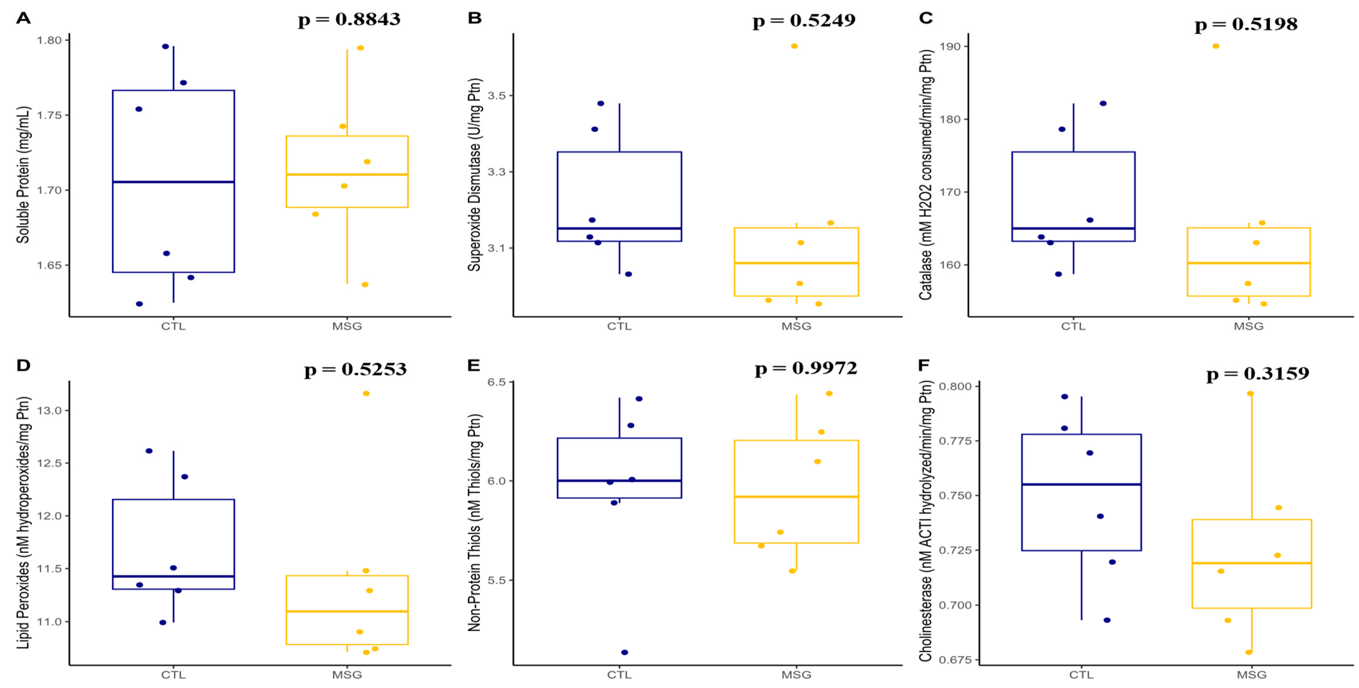 Ijms 24 04730 g007 Ijms 24 04730 g007