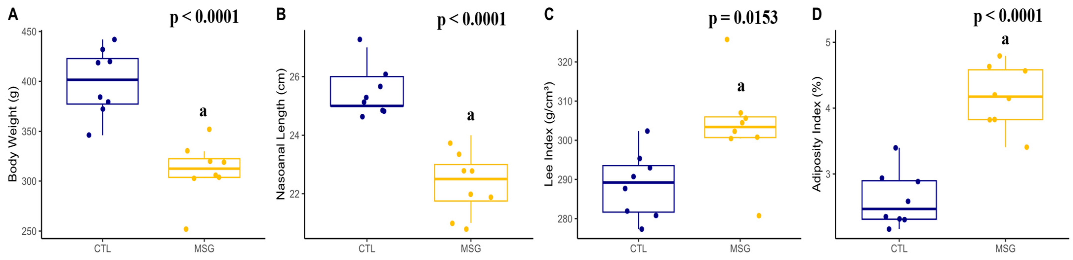 Ijms 24 04730 g008 Ijms 24 04730 g008
