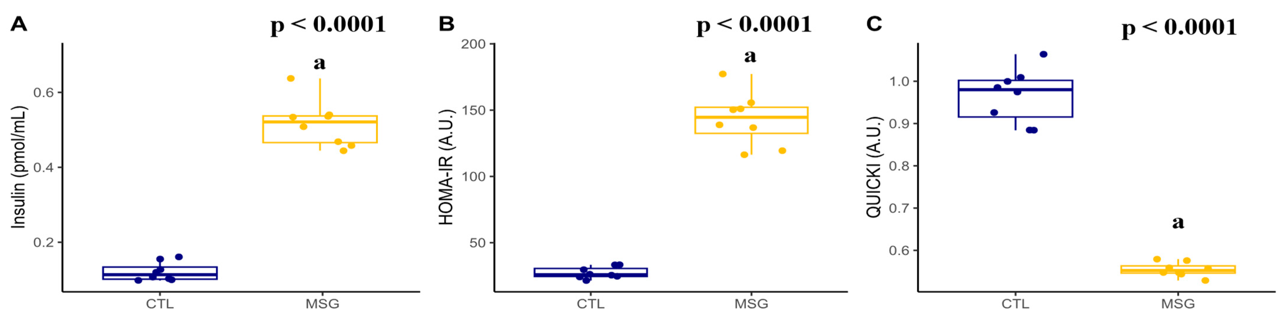 Ijms 24 04730 g010 Ijms 24 04730 g010