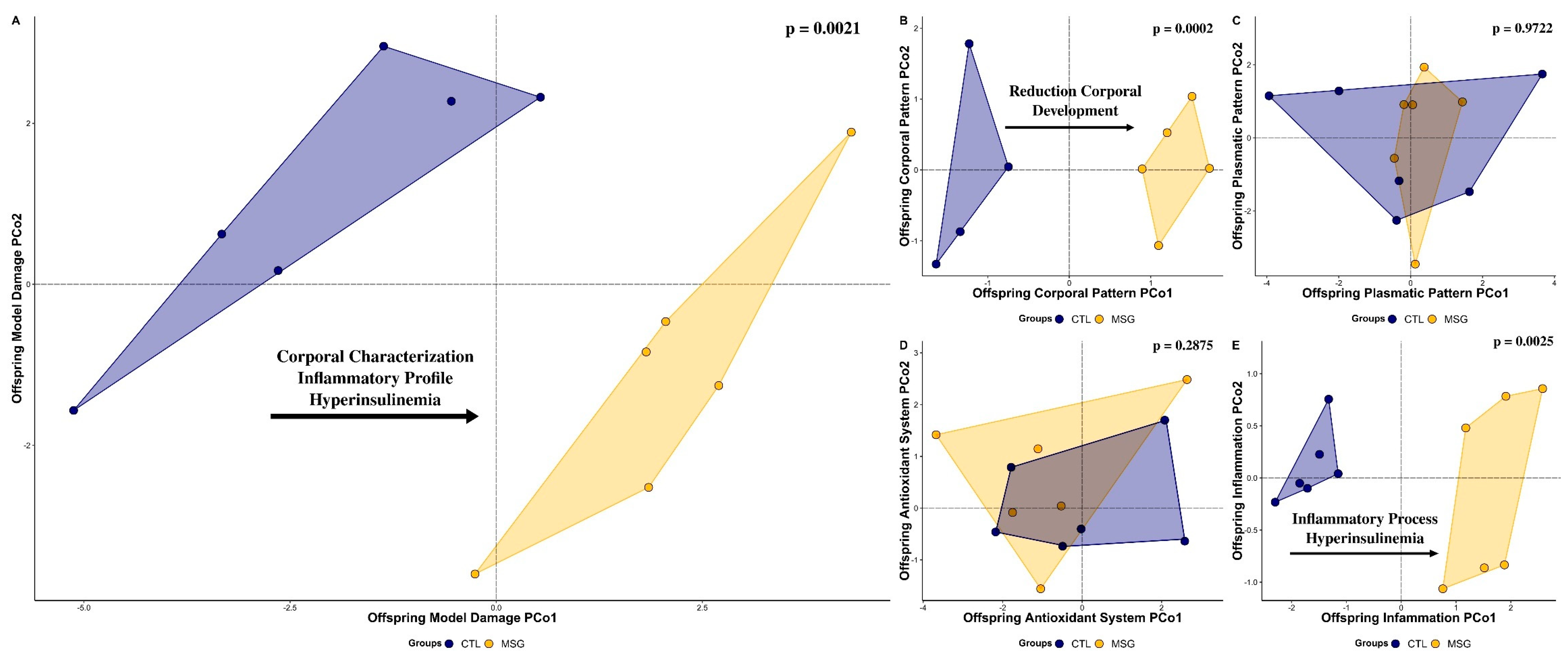 Ijms 24 04730 g011 Ijms 24 04730 g011