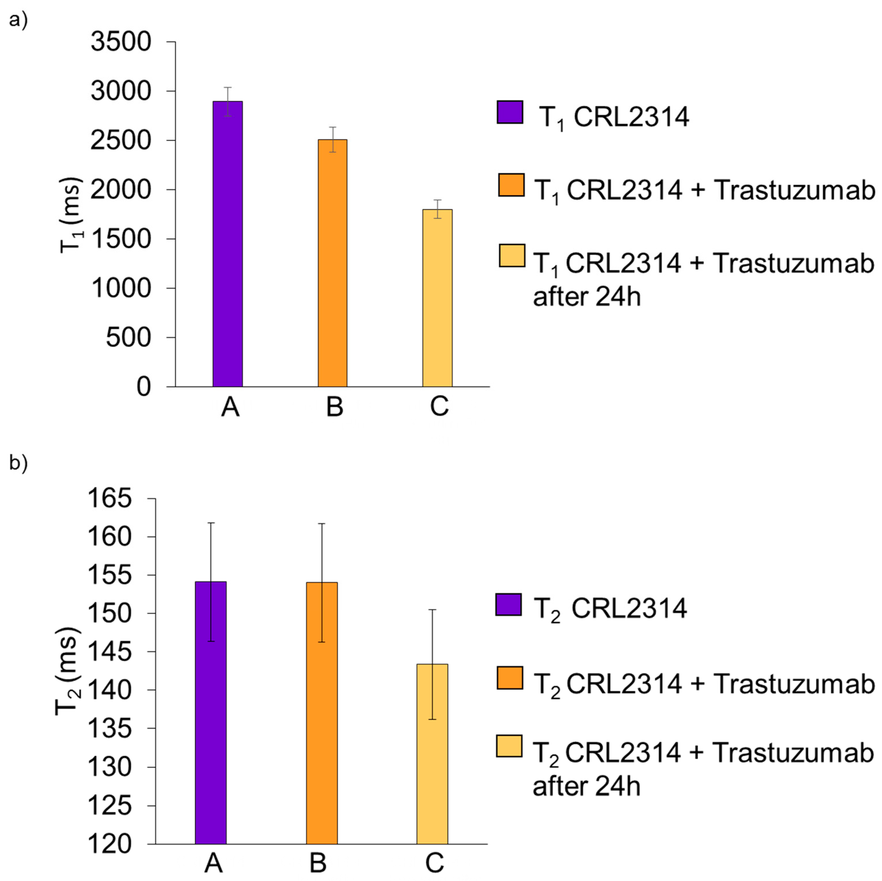 Ijms 24 04735 g010 Ijms 24 04735 g010