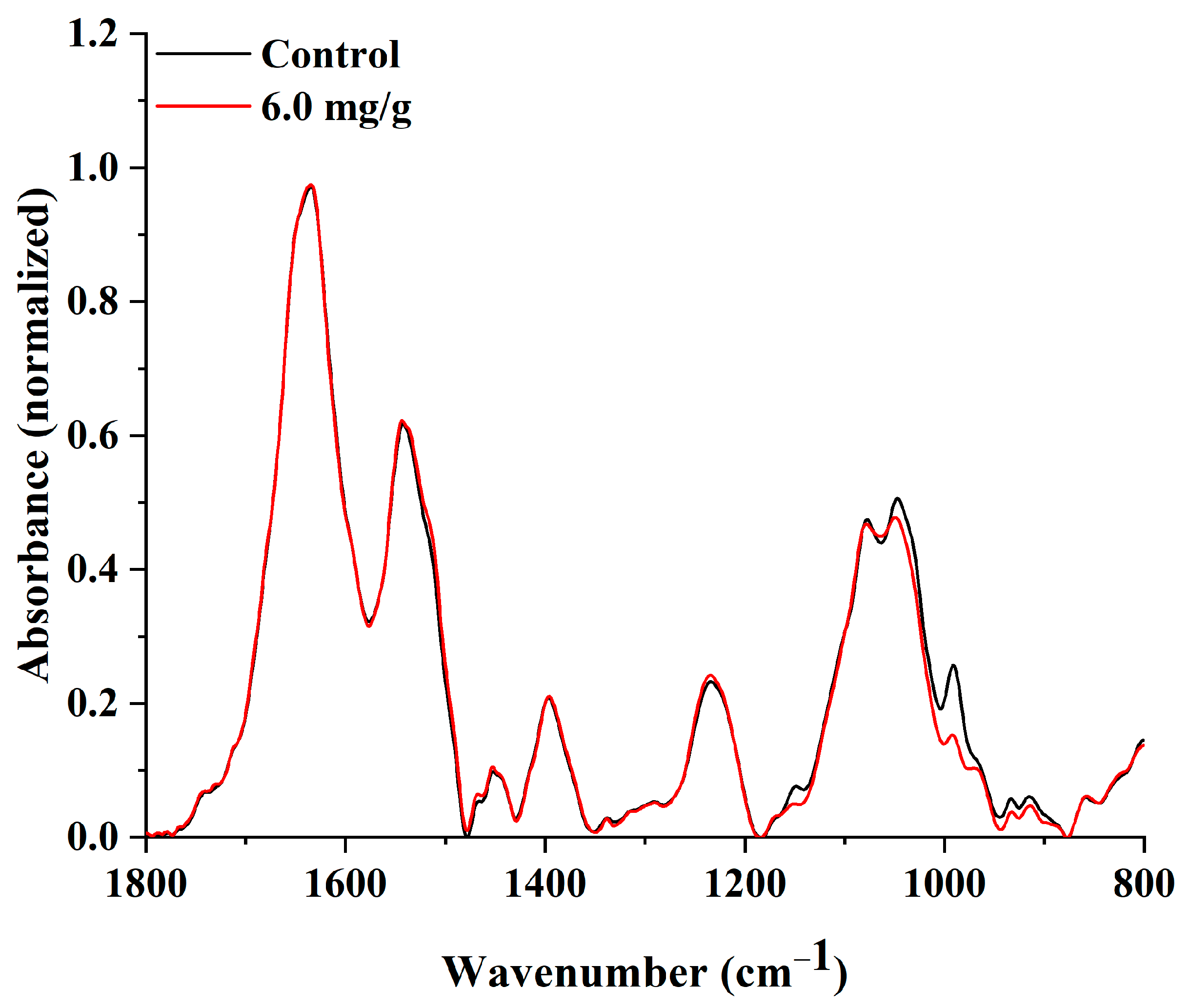 Ijms 24 04740 g010 Ijms 24 04740 g010
