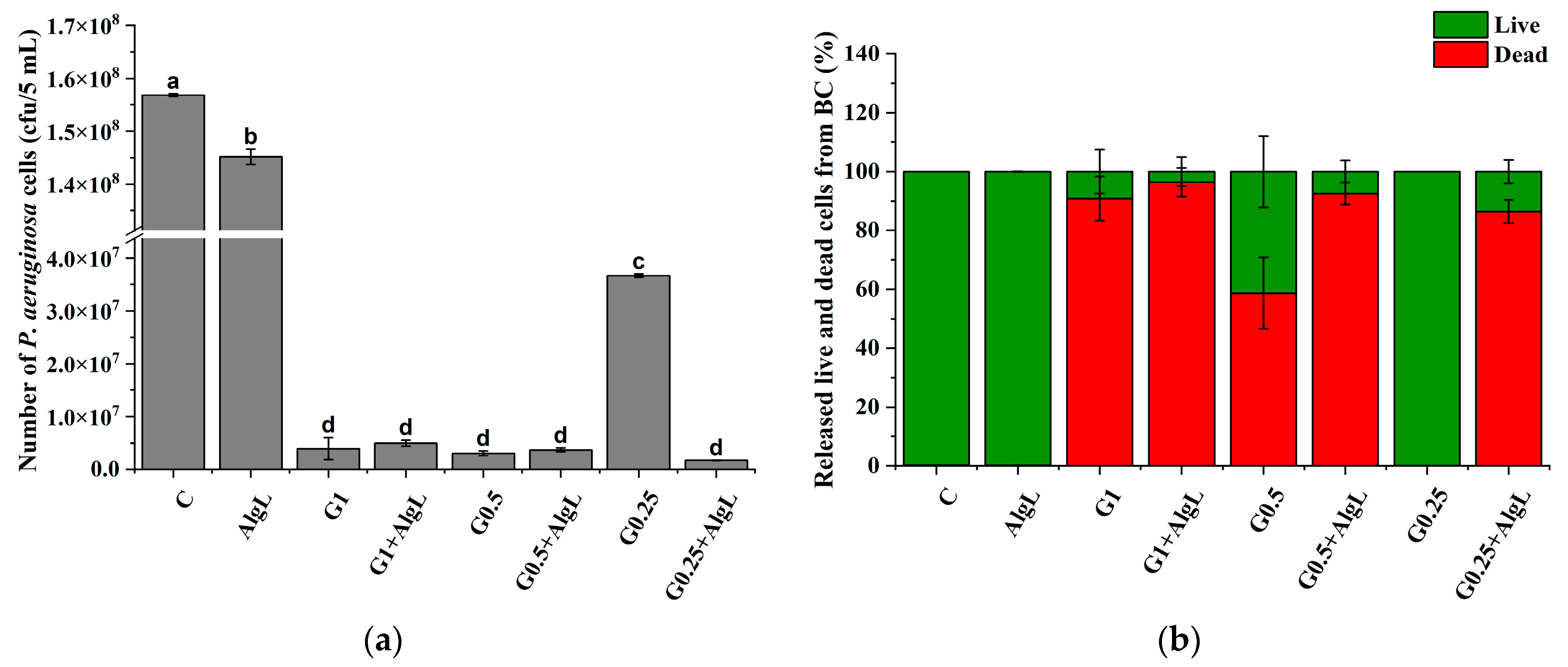 Ijms 24 04740 g012 Ijms 24 04740 g012