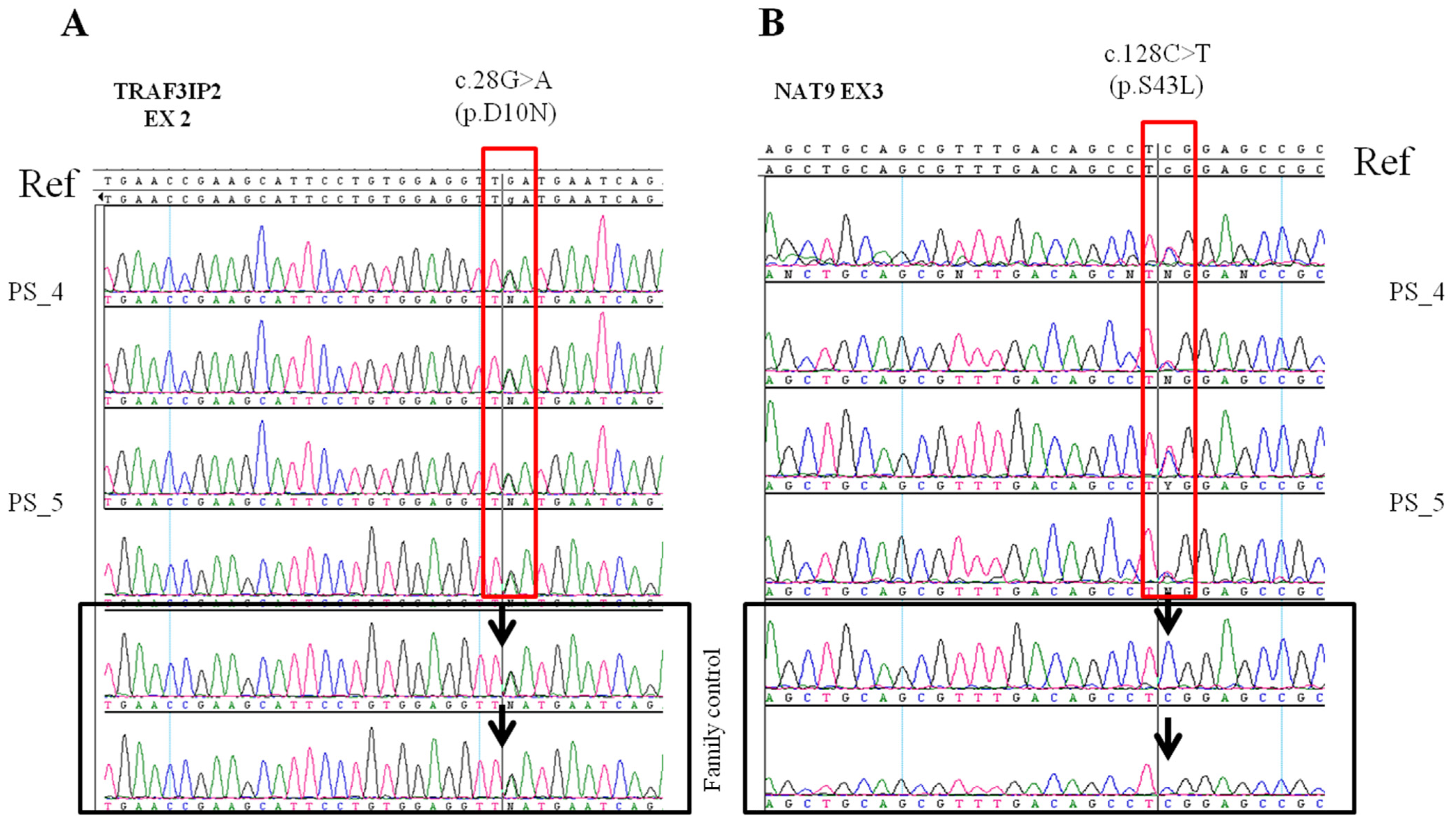 Ijms 24 04743 g001 Ijms 24 04743 g001