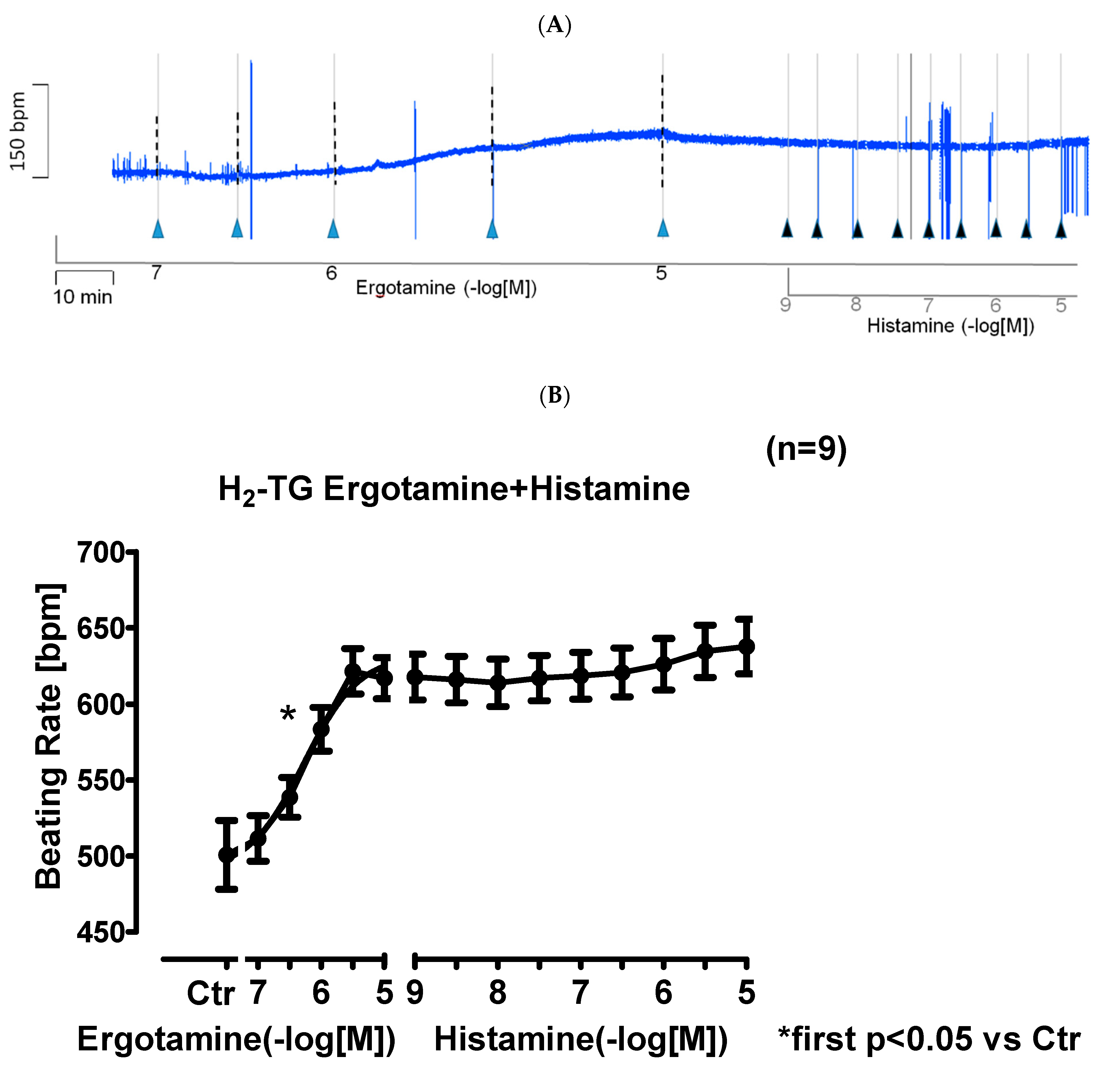 Ijms 24 04749 g003 Ijms 24 04749 g003