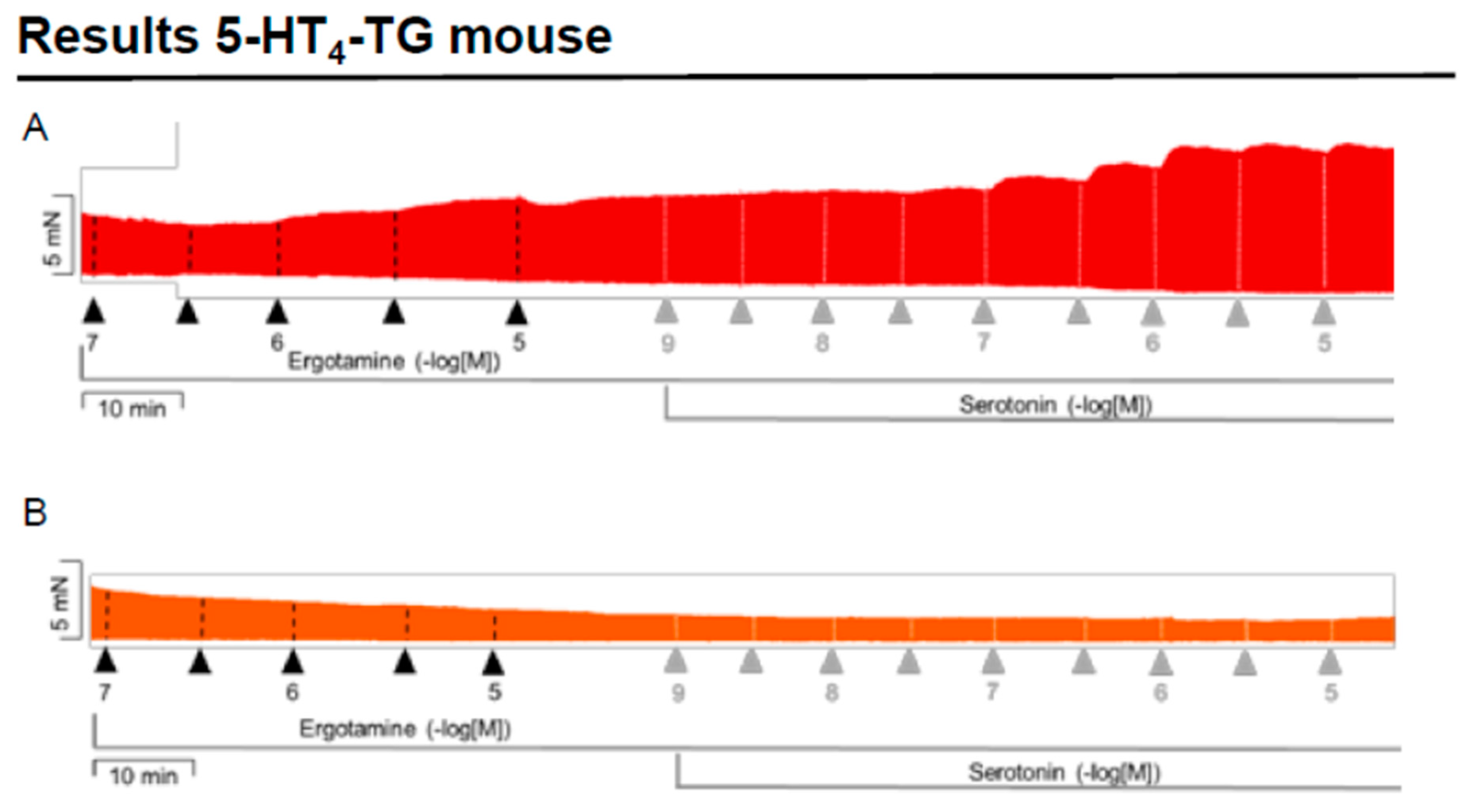 Ijms 24 04749 g004a Ijms 24 04749 g004a