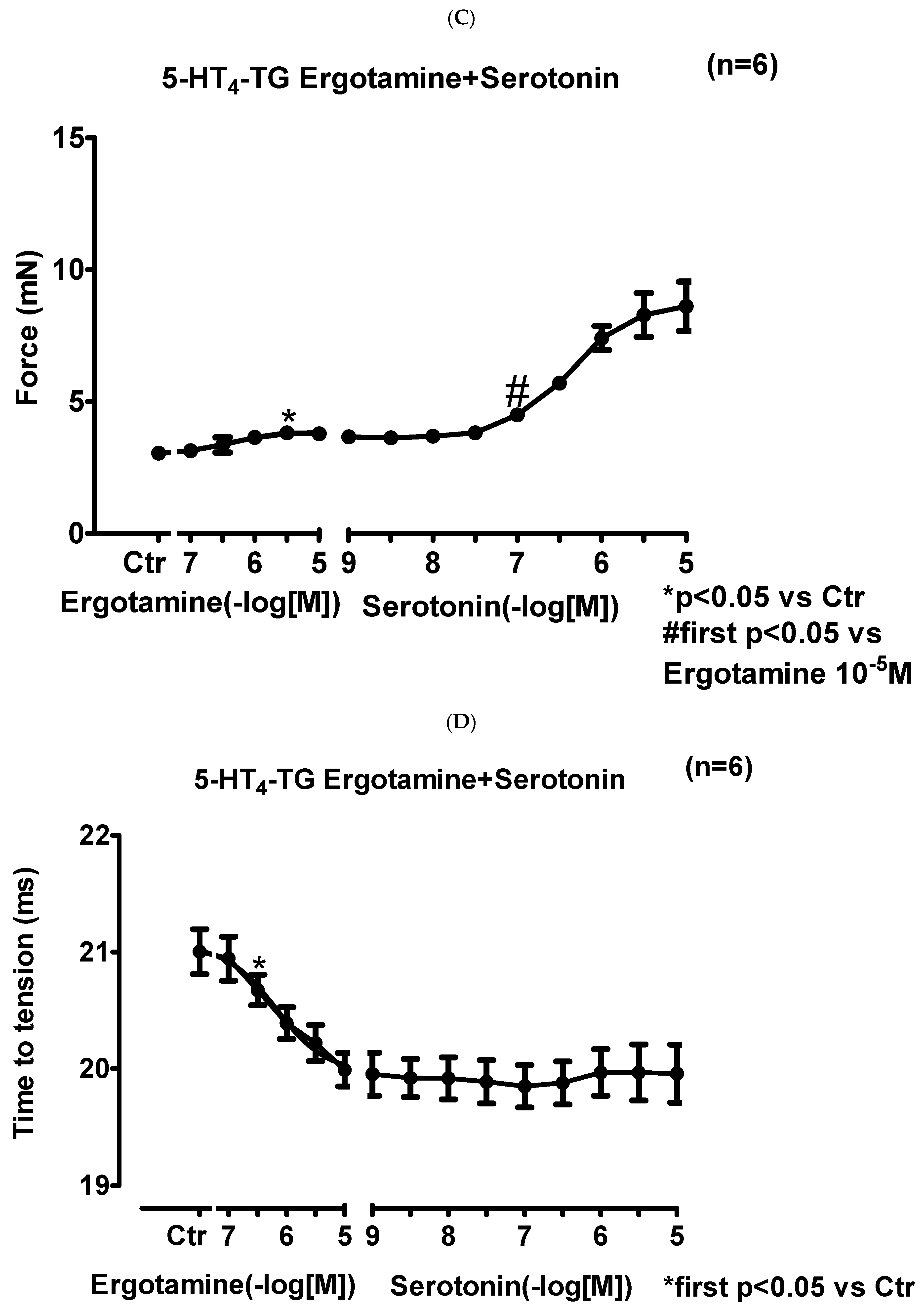Ijms 24 04749 g004b Ijms 24 04749 g004b