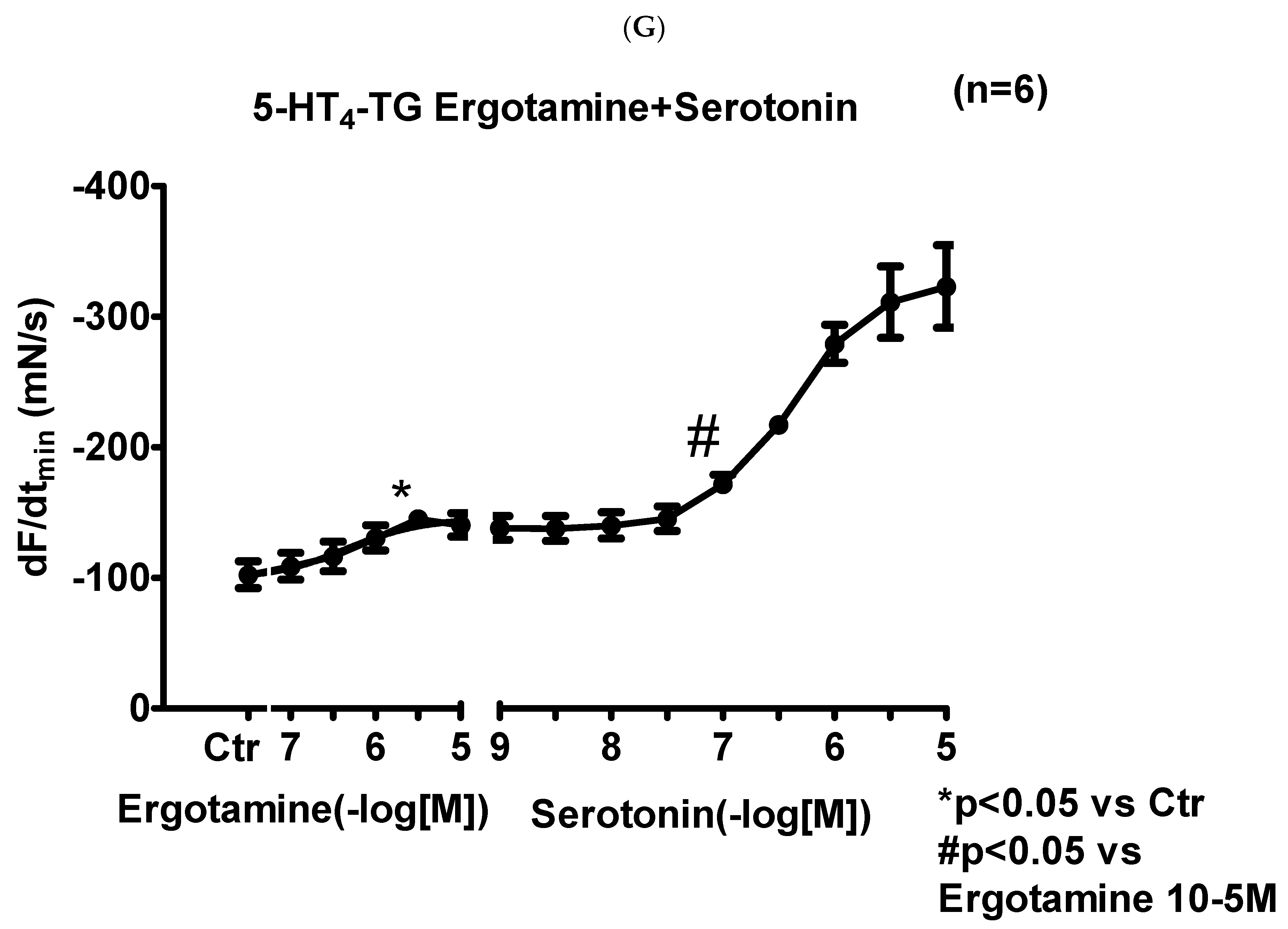 Ijms 24 04749 g004d Ijms 24 04749 g004d
