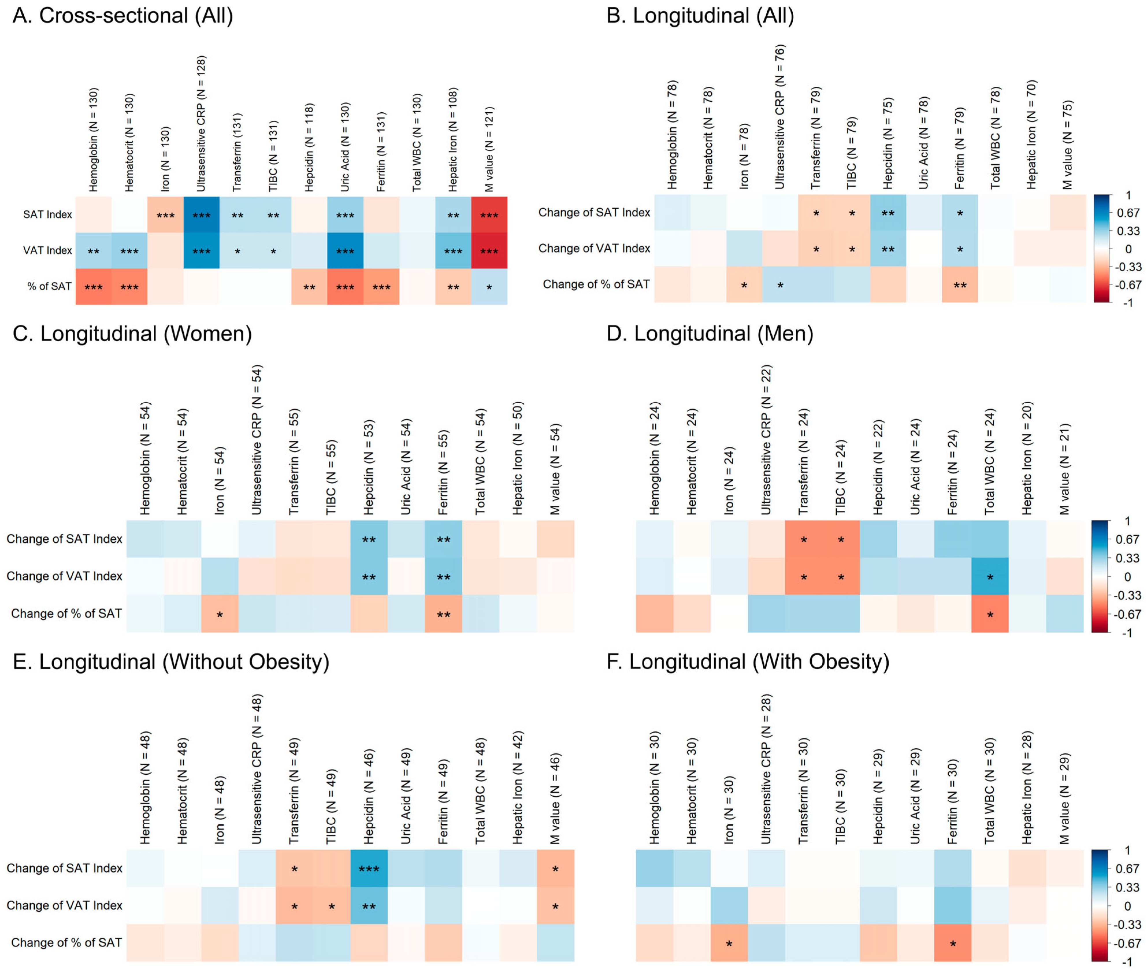 Ijms 24 04750 g002 Ijms 24 04750 g002