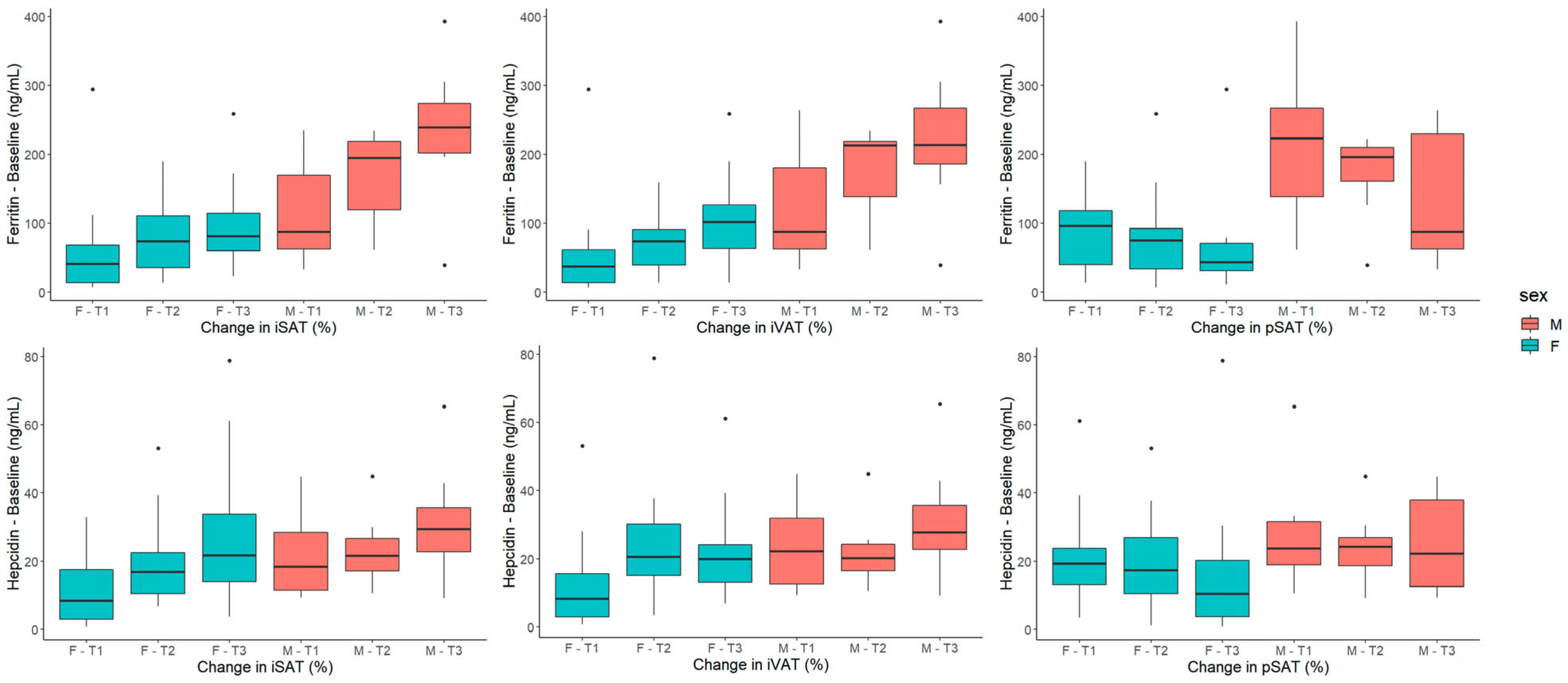 Ijms 24 04750 g003 Ijms 24 04750 g003