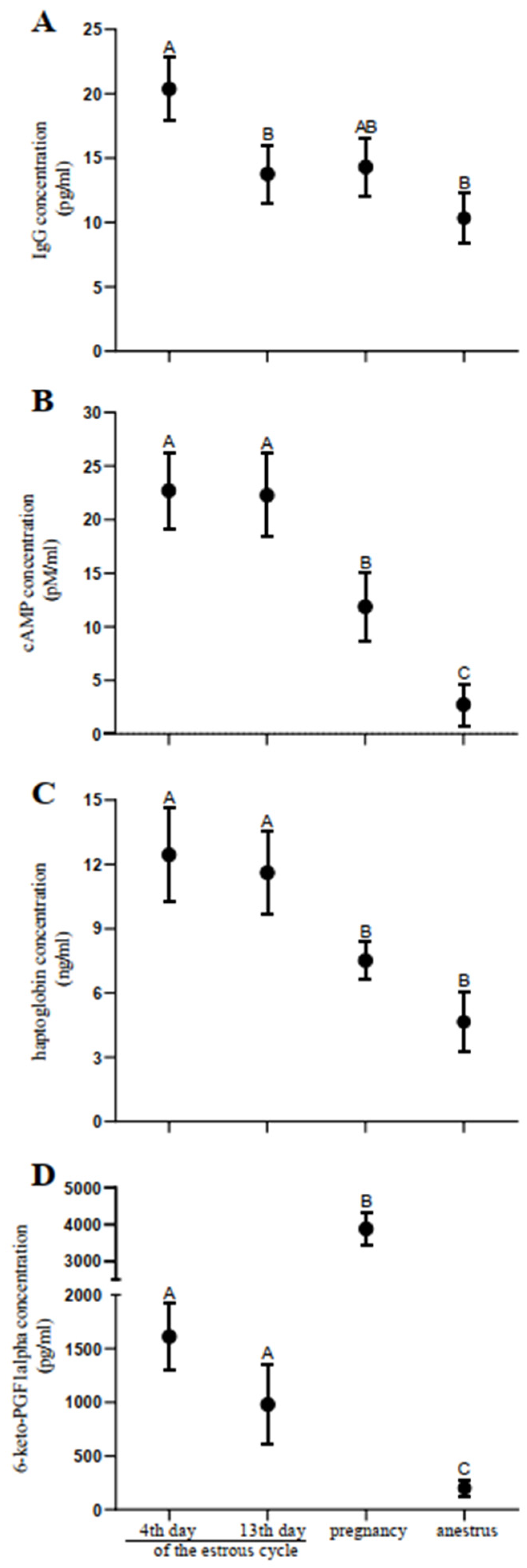 Ijms 24 04771 g002 Ijms 24 04771 g002
