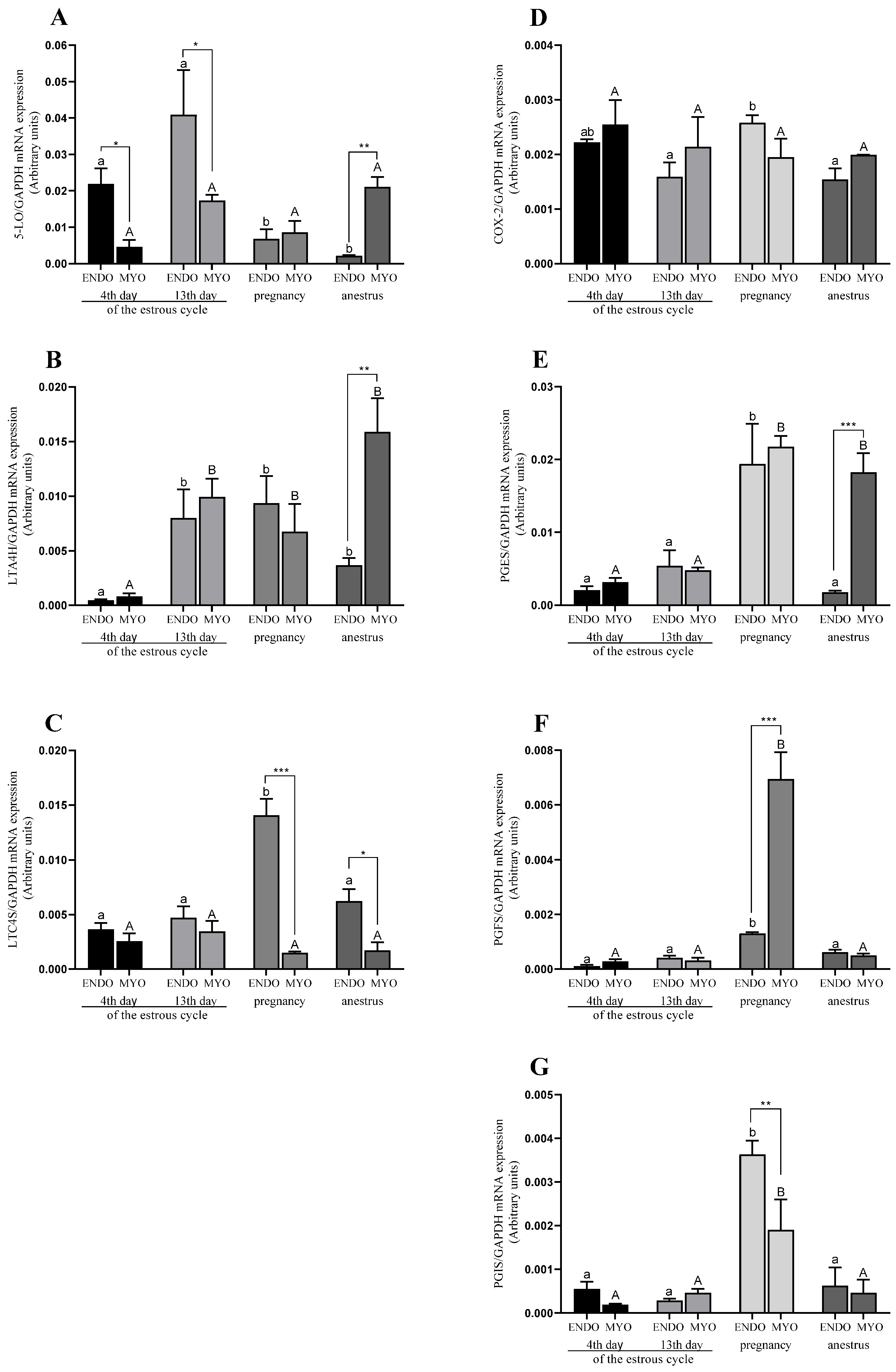 Ijms 24 04771 g003 Ijms 24 04771 g003