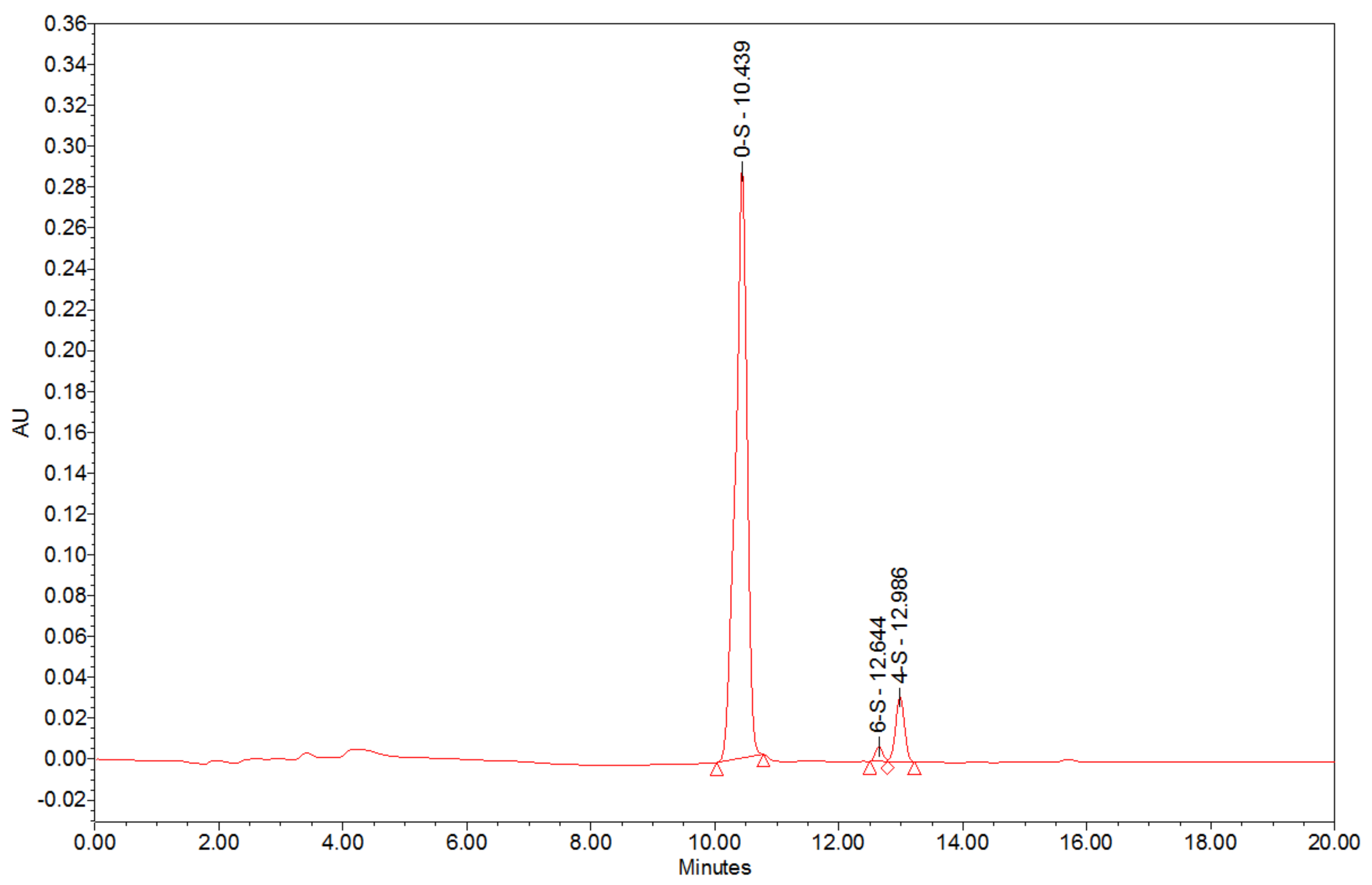 Ijms 24 04774 g002 Ijms 24 04774 g002