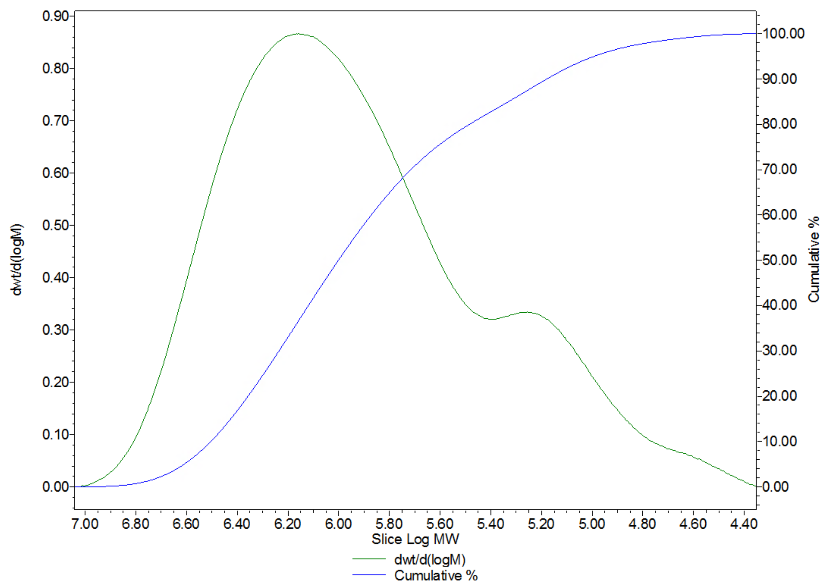 Ijms 24 04774 g003 Ijms 24 04774 g003