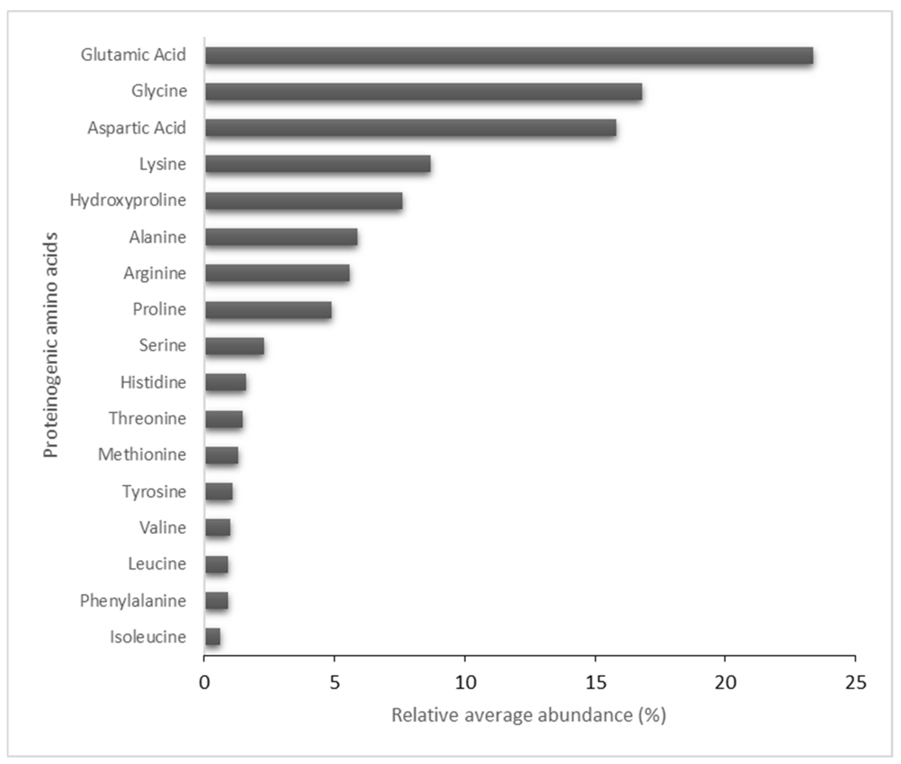 Ijms 24 04774 g004 Ijms 24 04774 g004